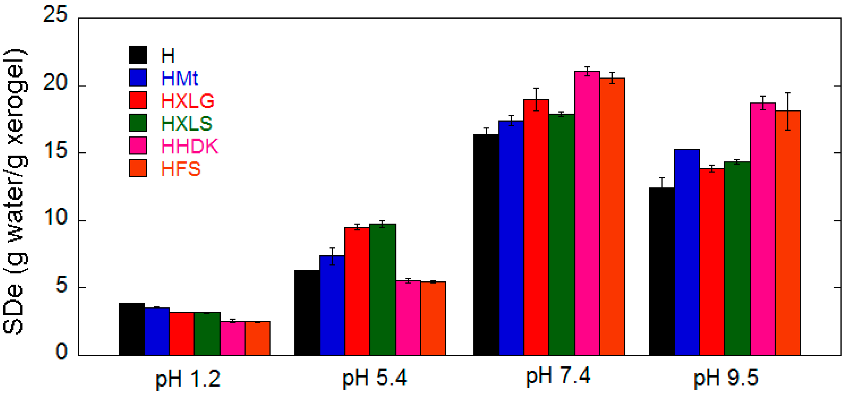 Ijms 23 10320 g005 550