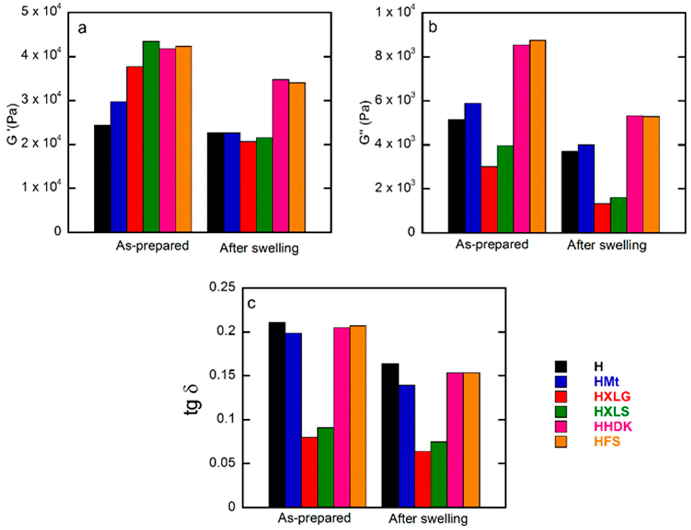 Ijms 23 10320 g007 550