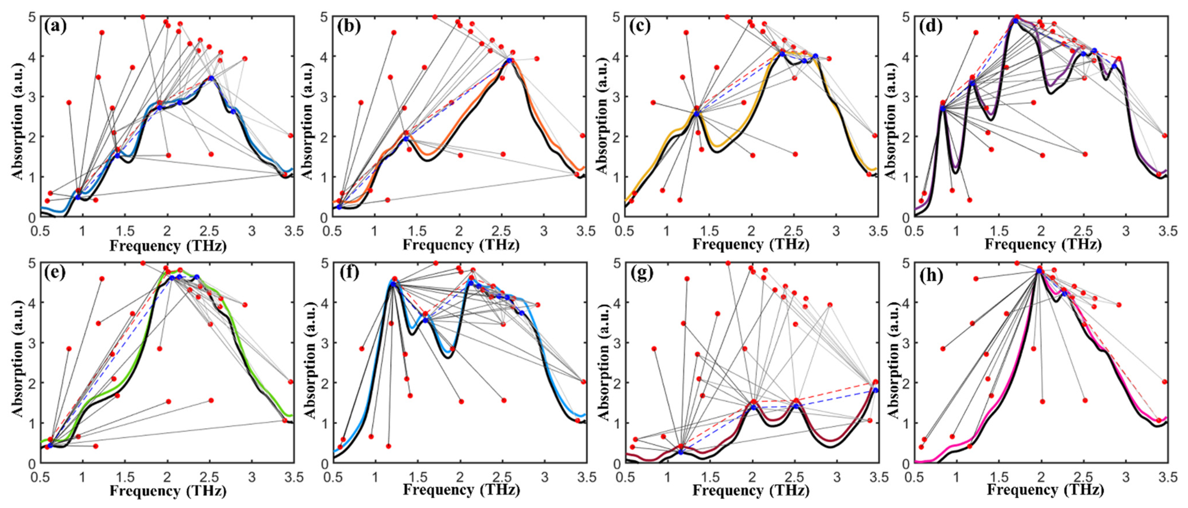 Ijms 23 10321 g004 550