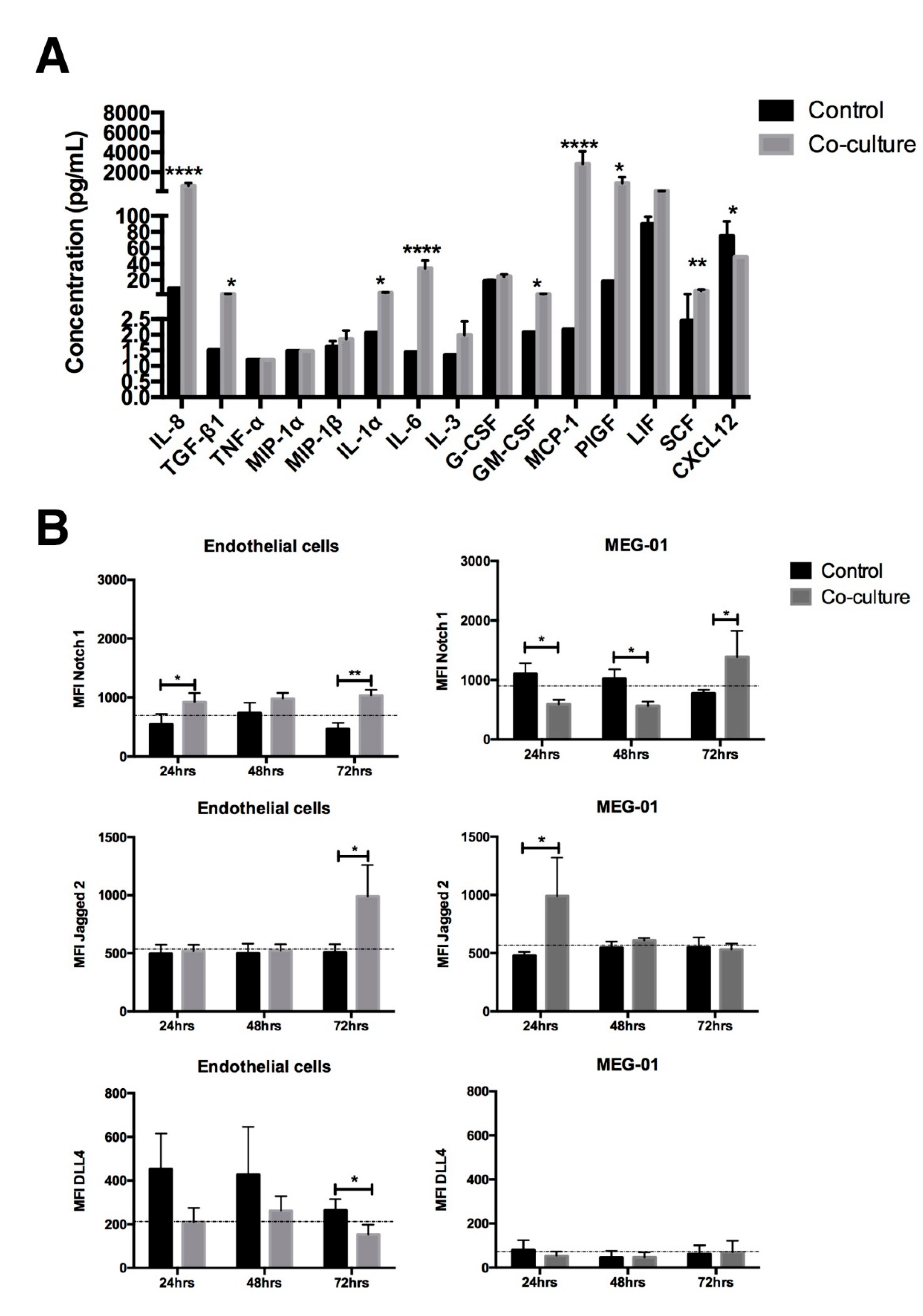 Ijms 23 10326 g004 550