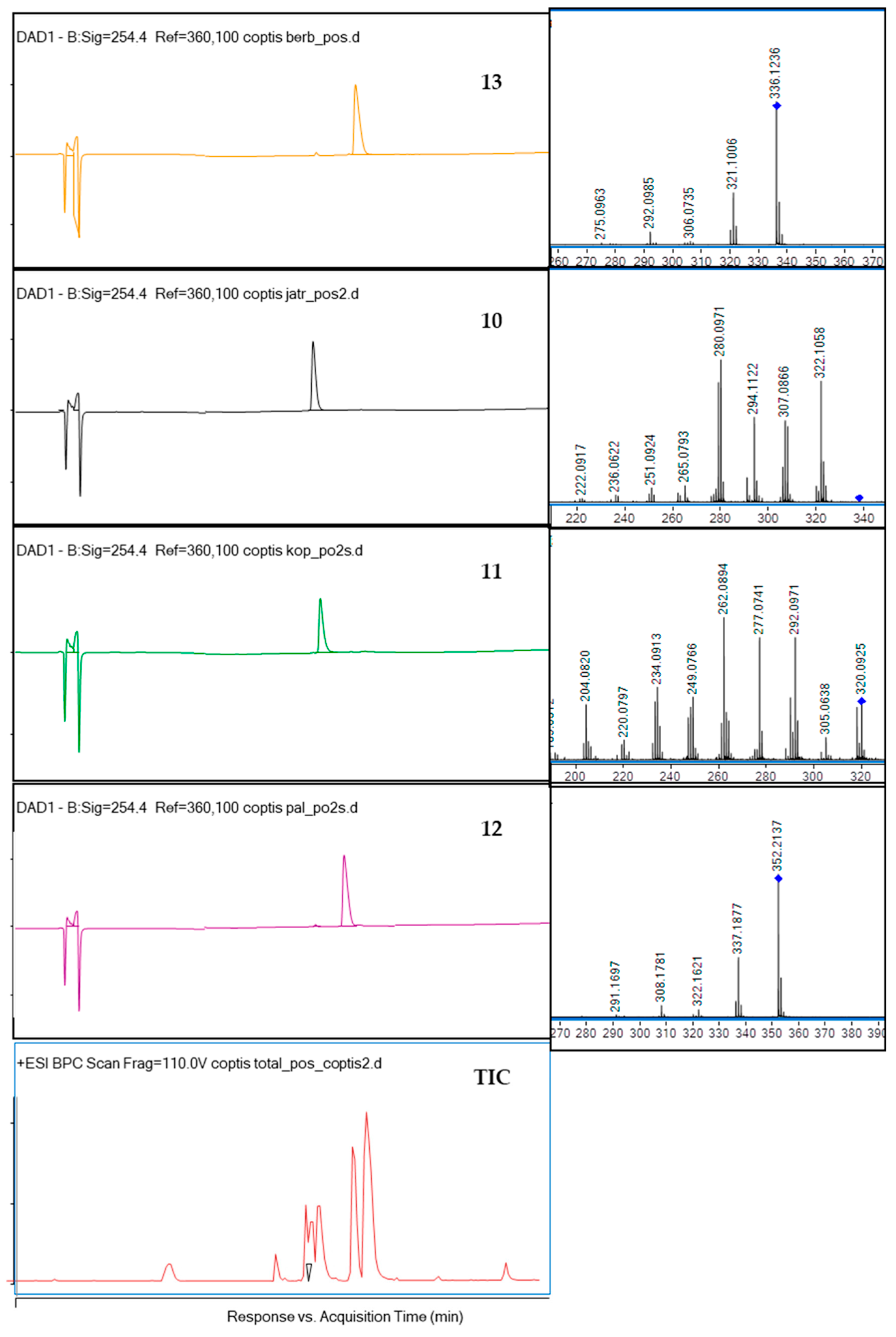 Ijms 23 10330 g002 550