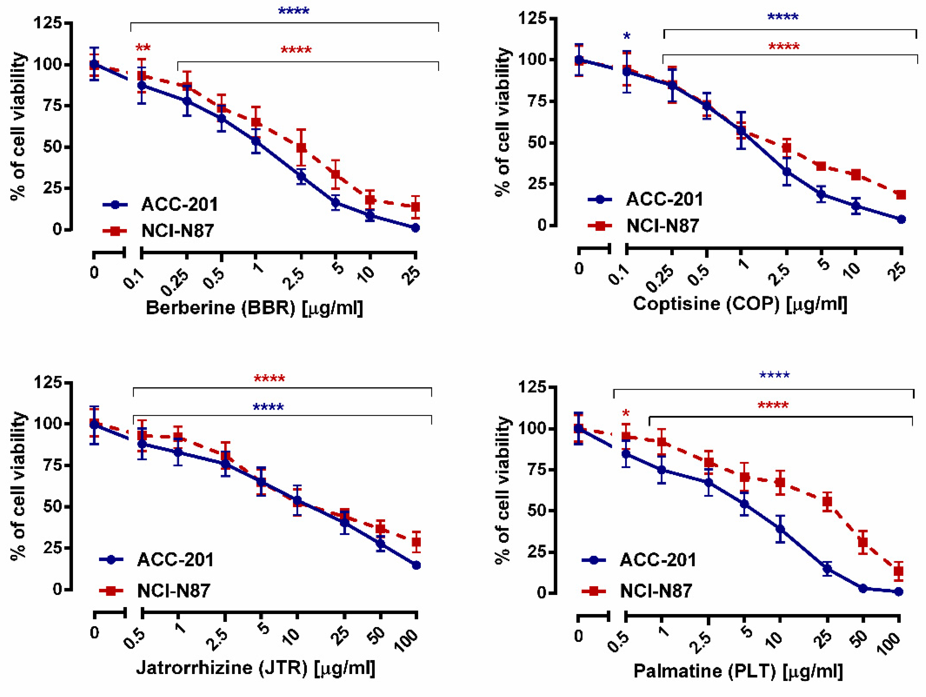 Ijms 23 10330 g003 550