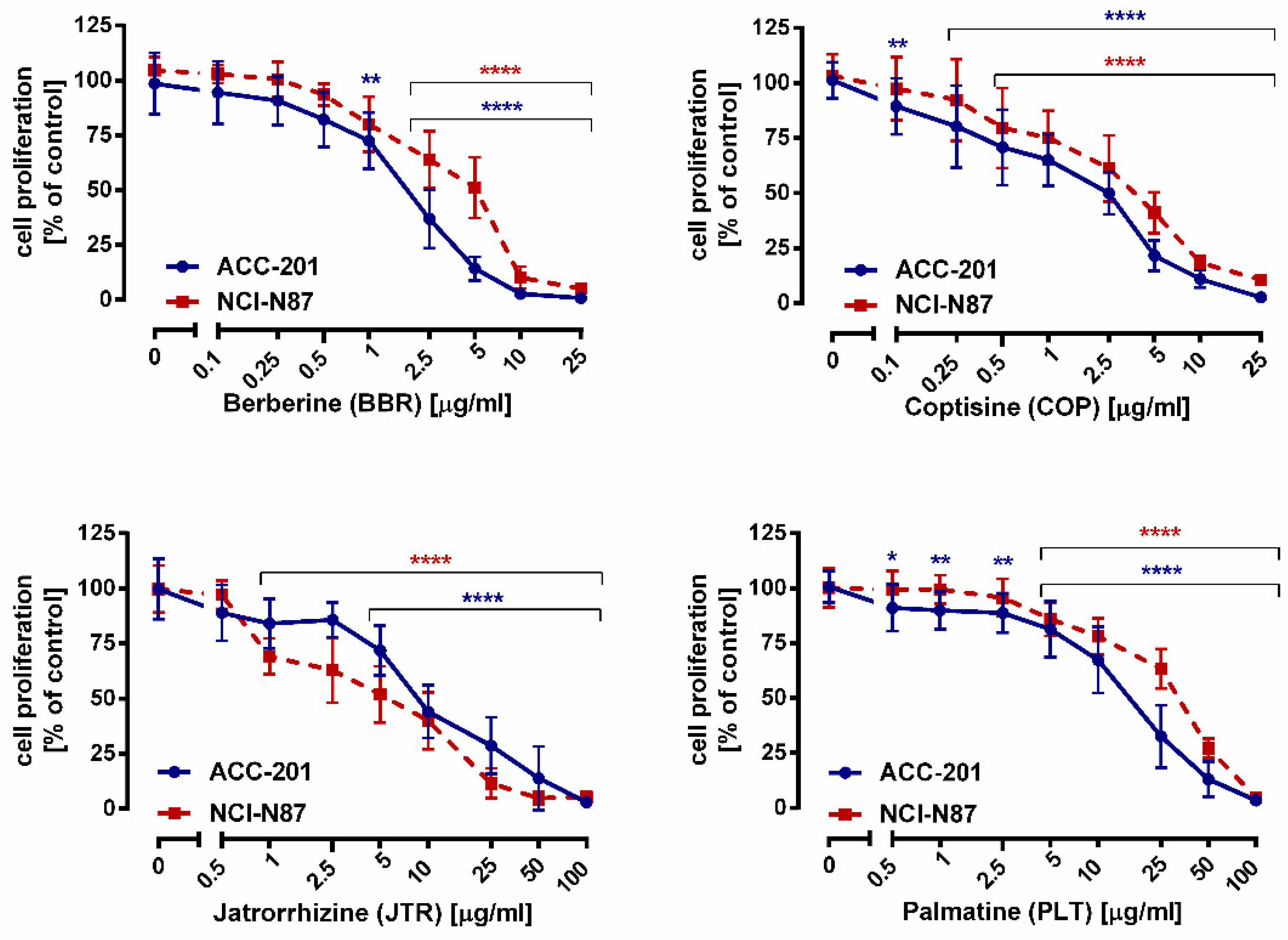 Ijms 23 10330 g004 550