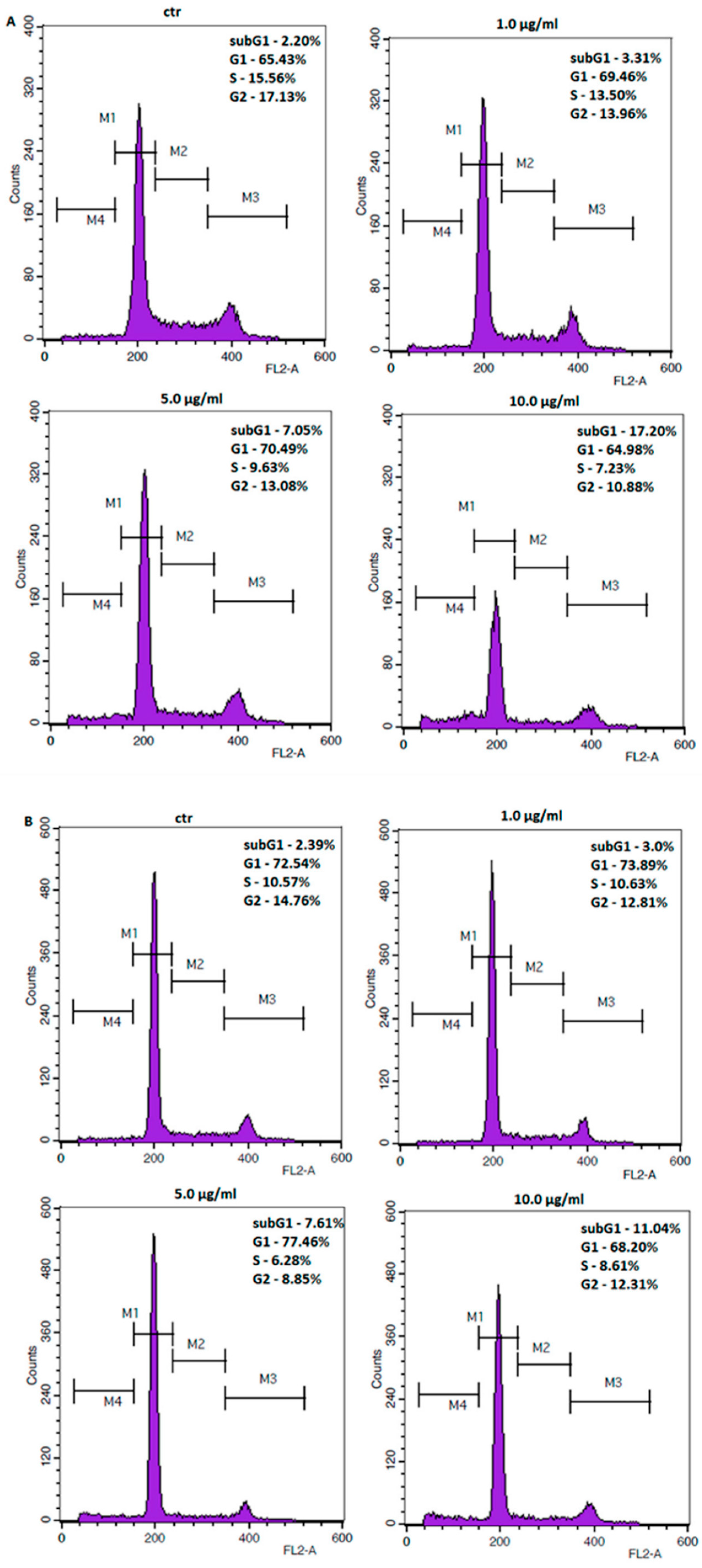 Ijms 23 10330 g005 550