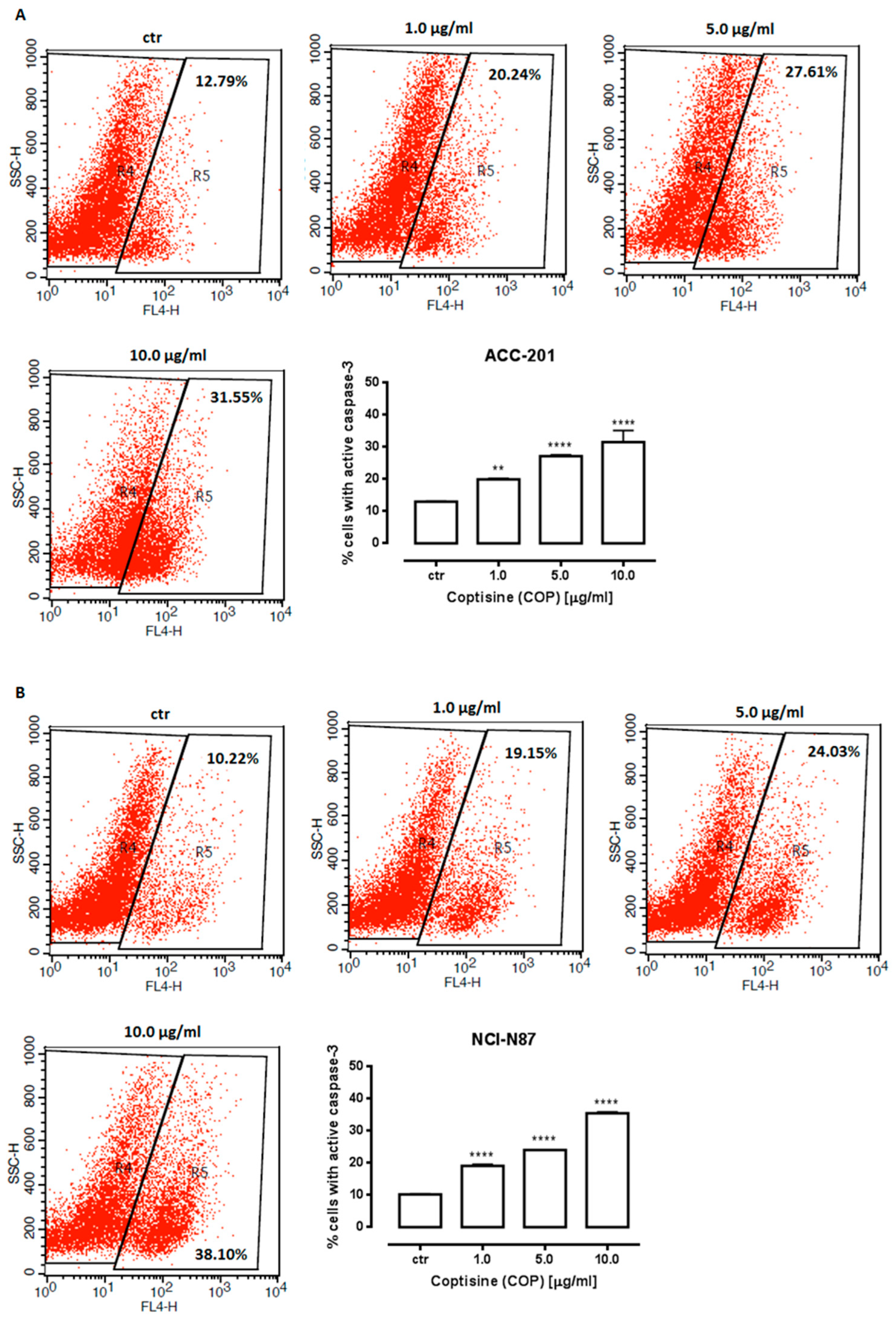 Ijms 23 10330 g006 550