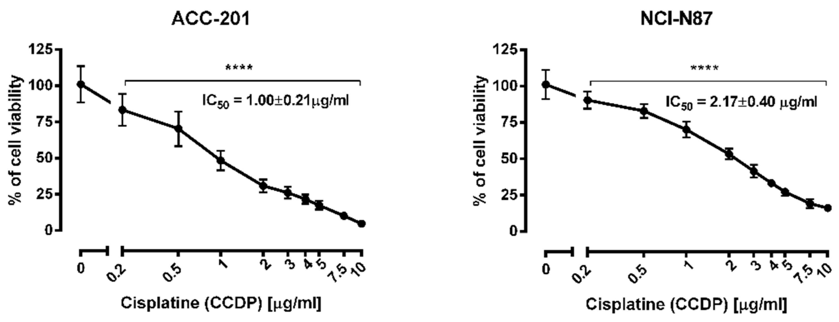 Ijms 23 10330 g007 550