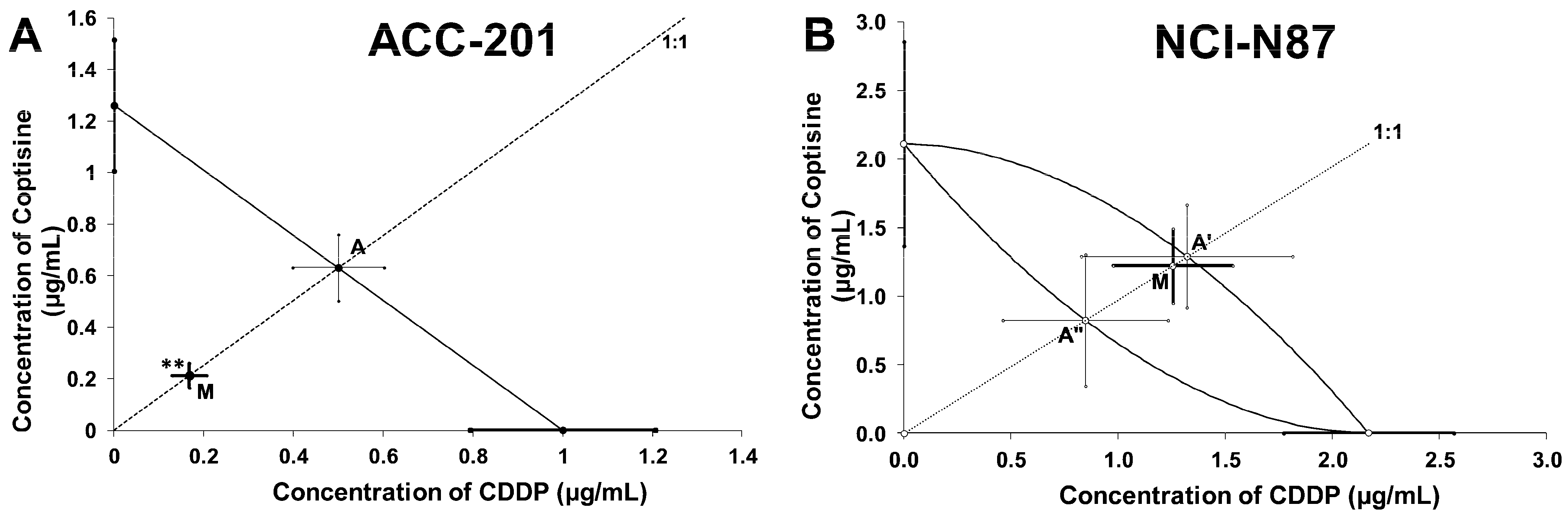 Ijms 23 10330 g009 550