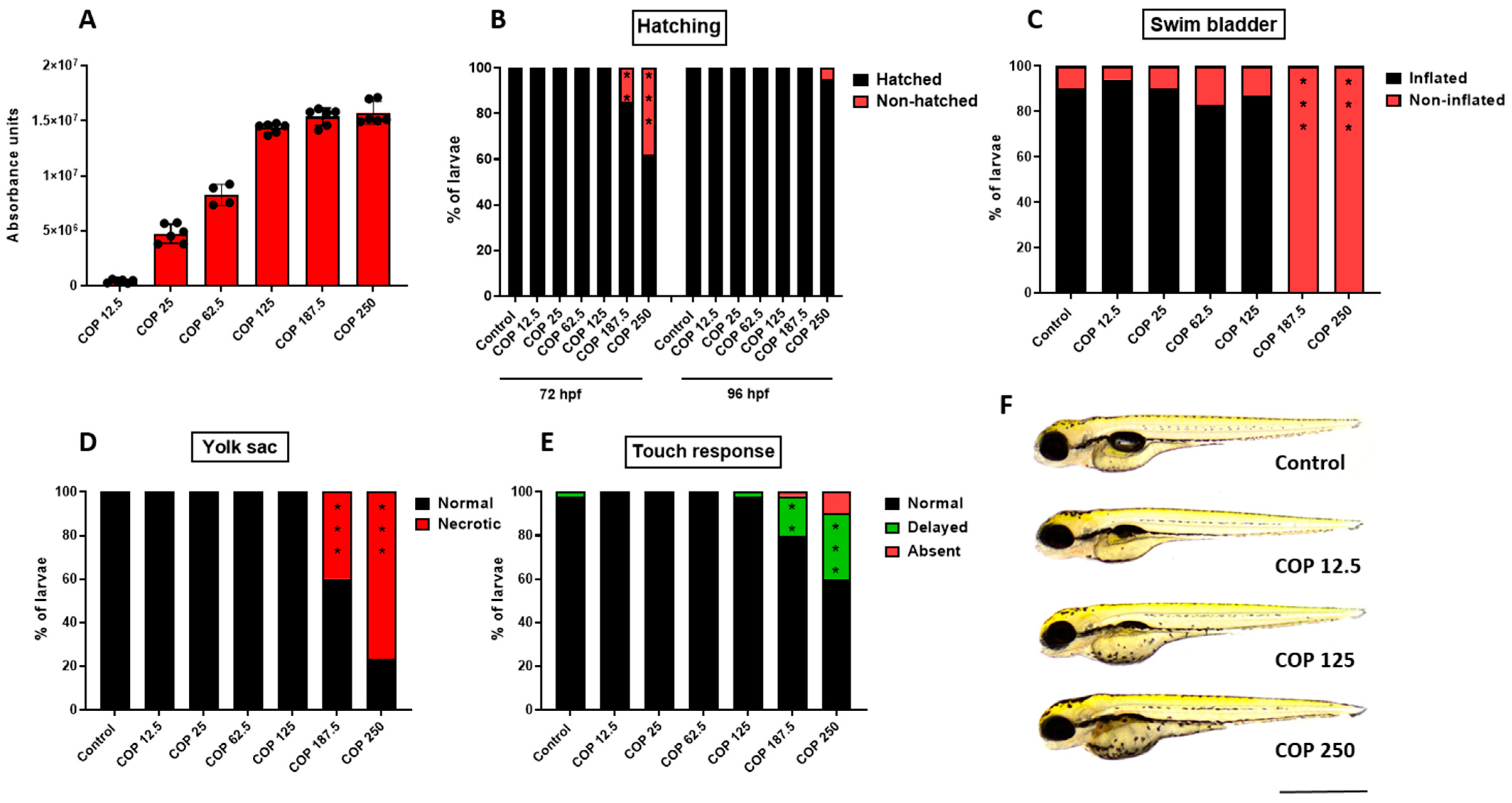 Ijms 23 10330 g010 550