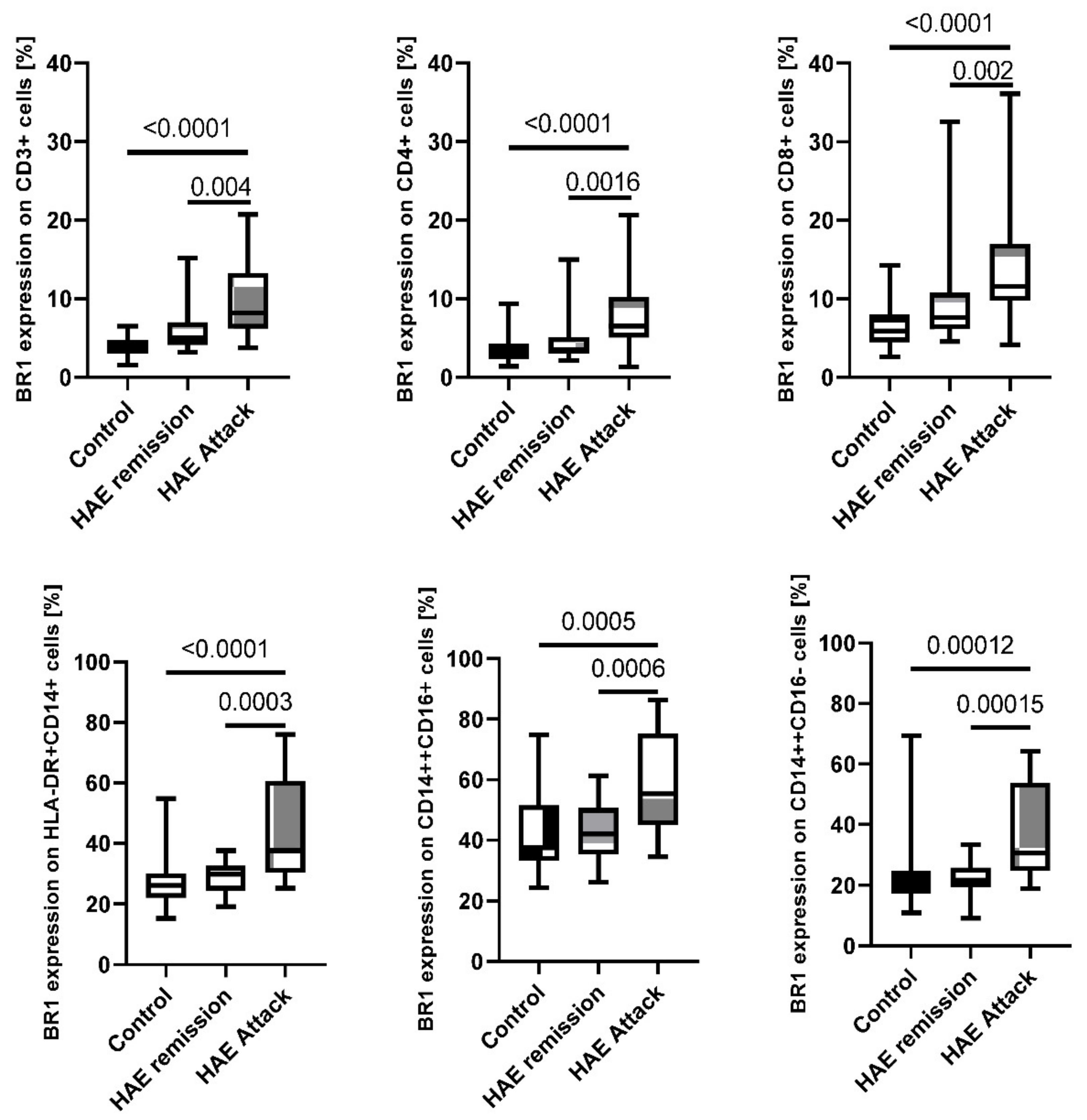 Ijms 23 10332 g003 550
