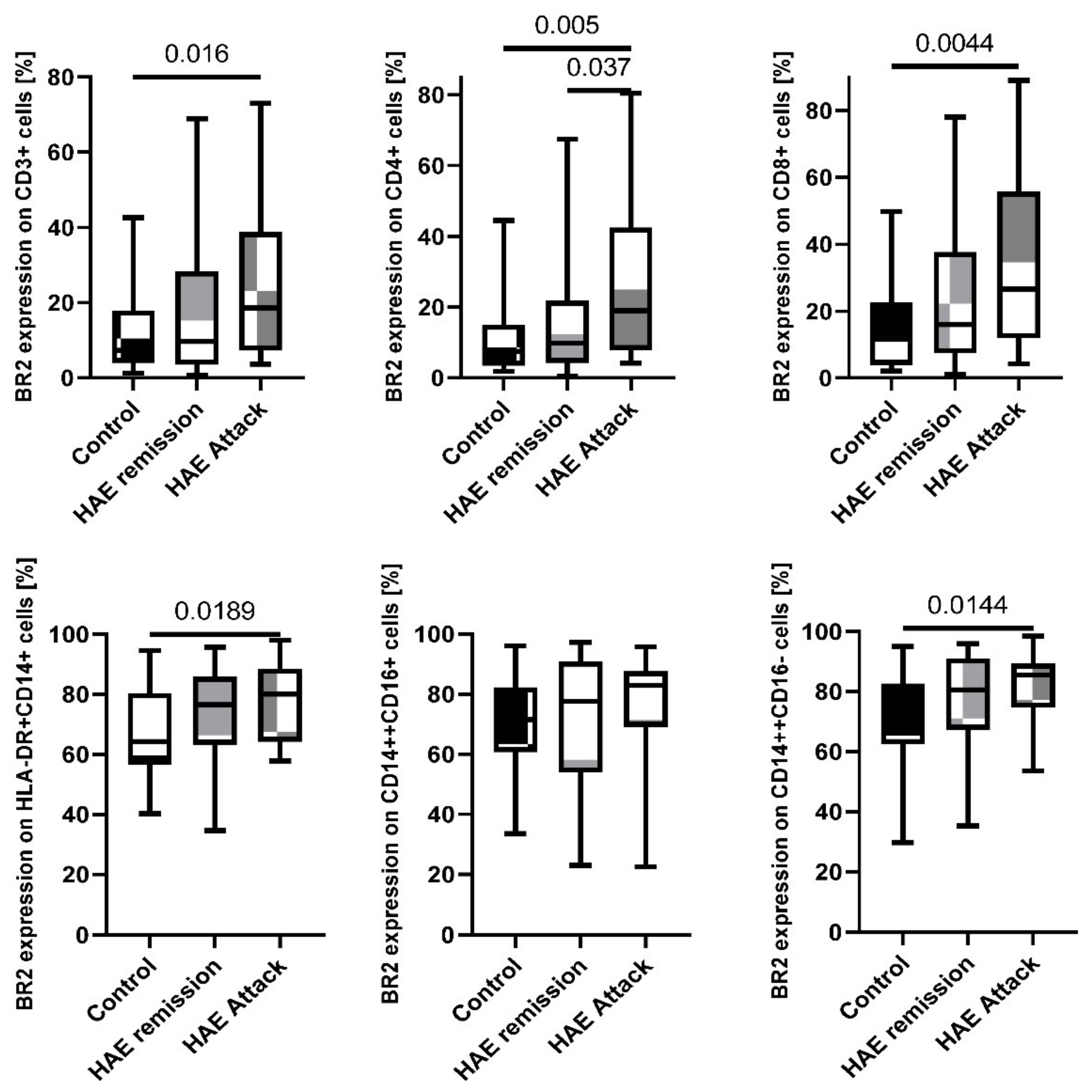 Ijms 23 10332 g004 550