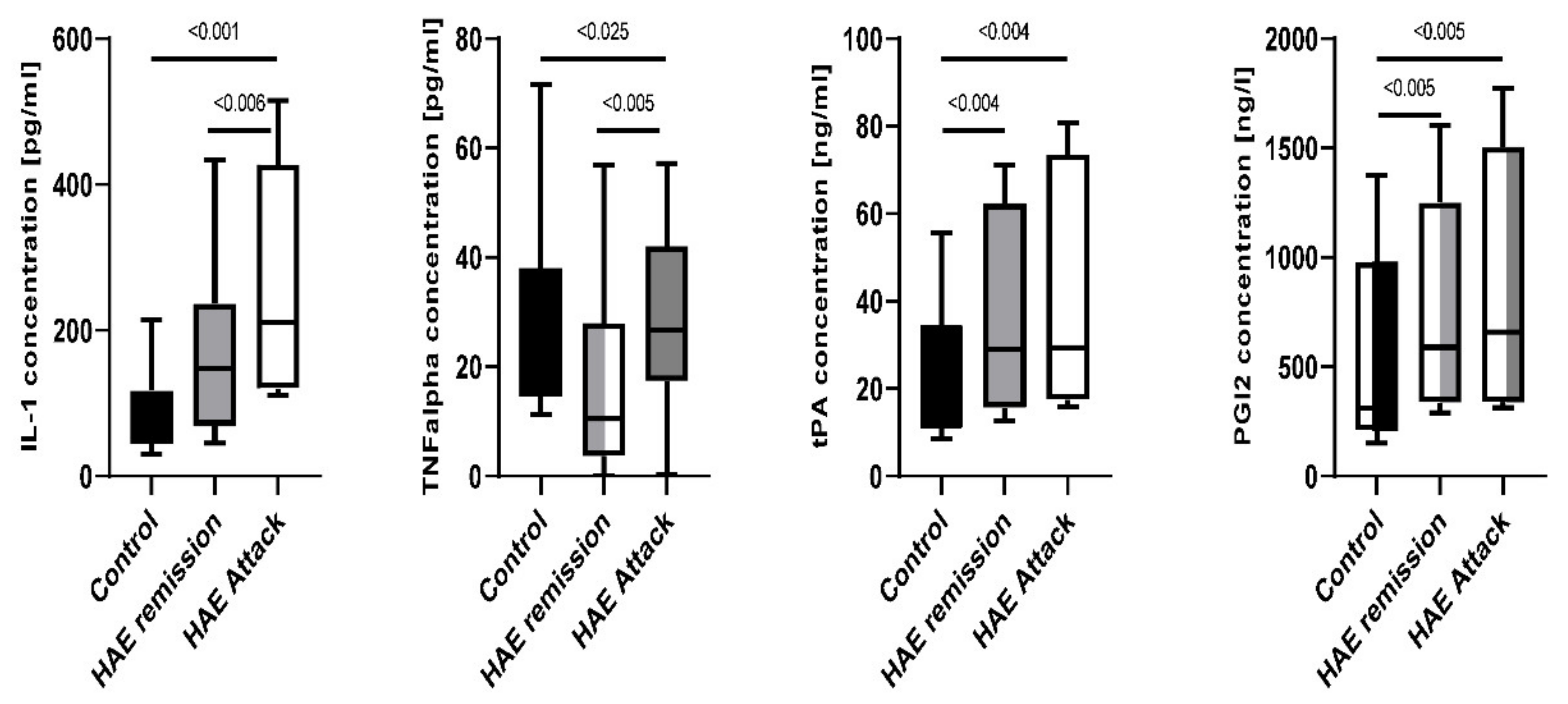 Ijms 23 10332 g005 550