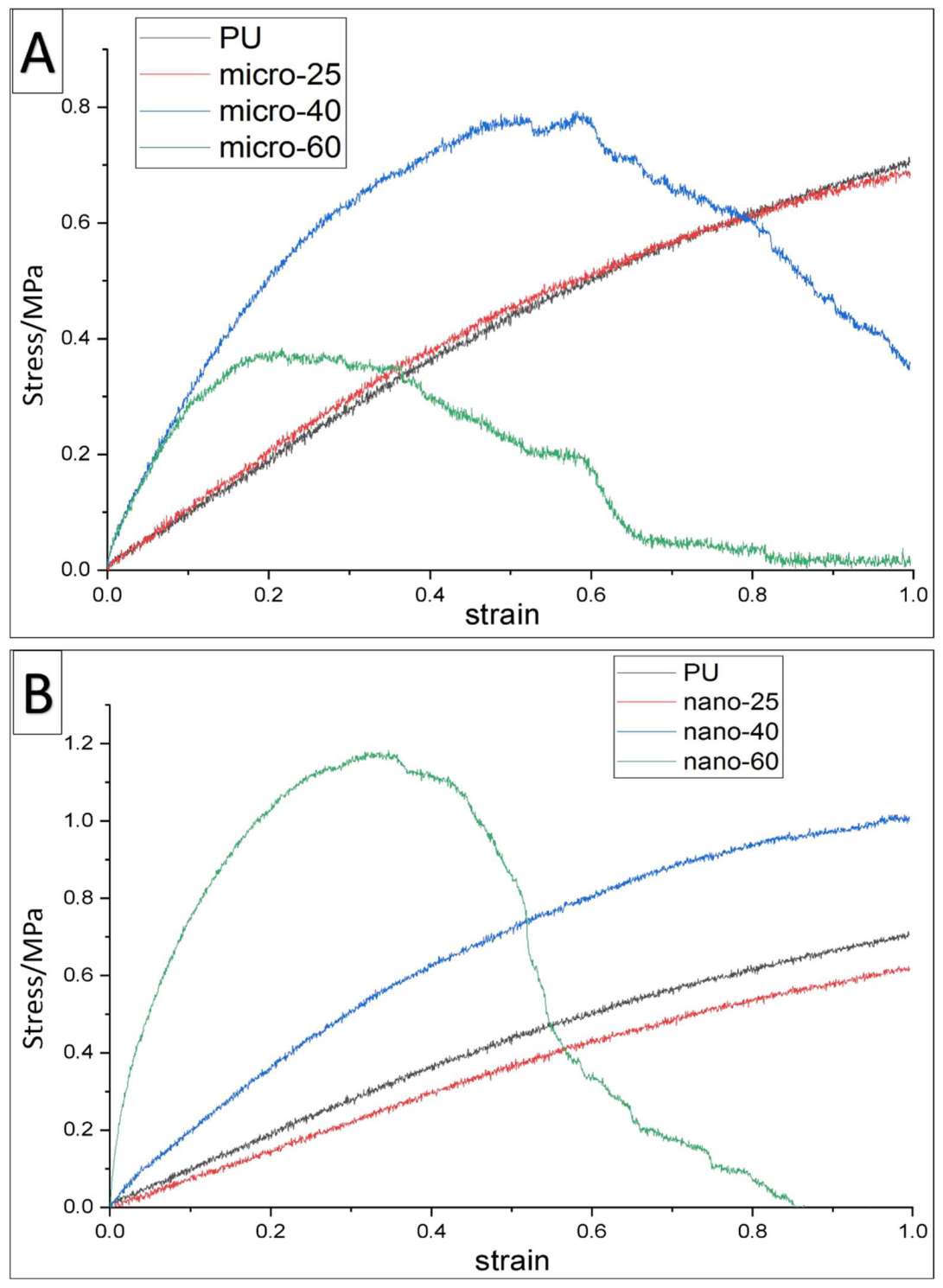 Ijms 23 10333 g008a 550
