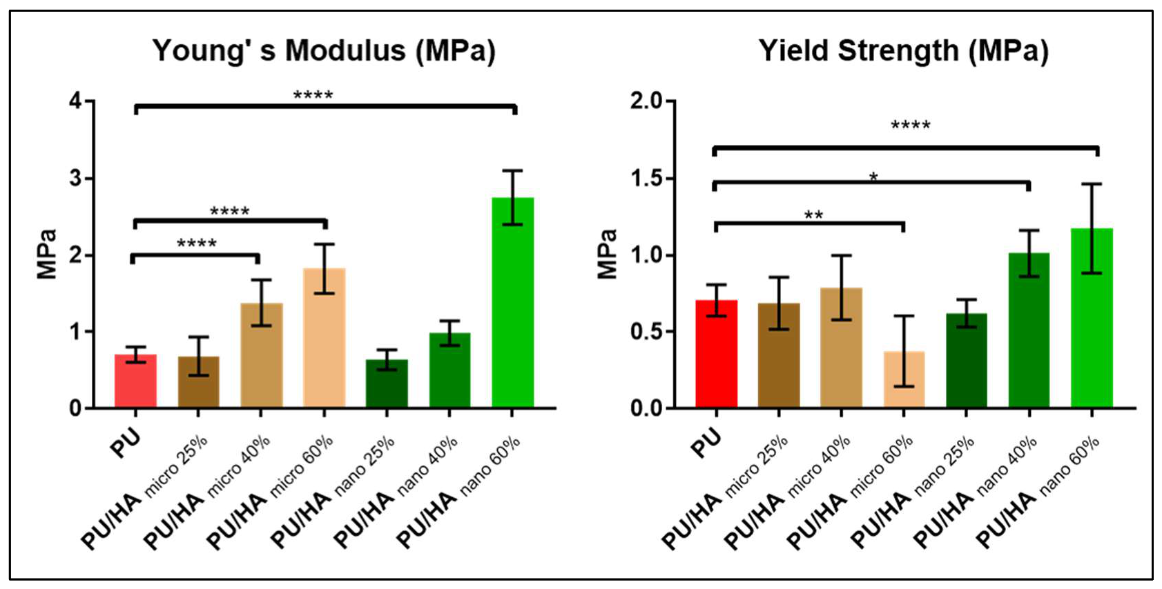 Ijms 23 10333 g008b 550