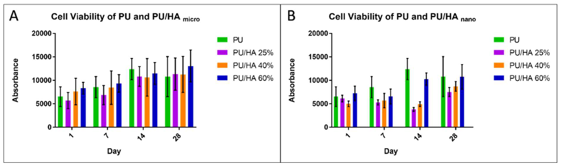 Ijms 23 10333 g009 550
