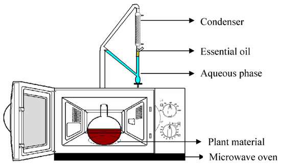Extraction of High-Value Chemicals from Plants for Technical and ...
