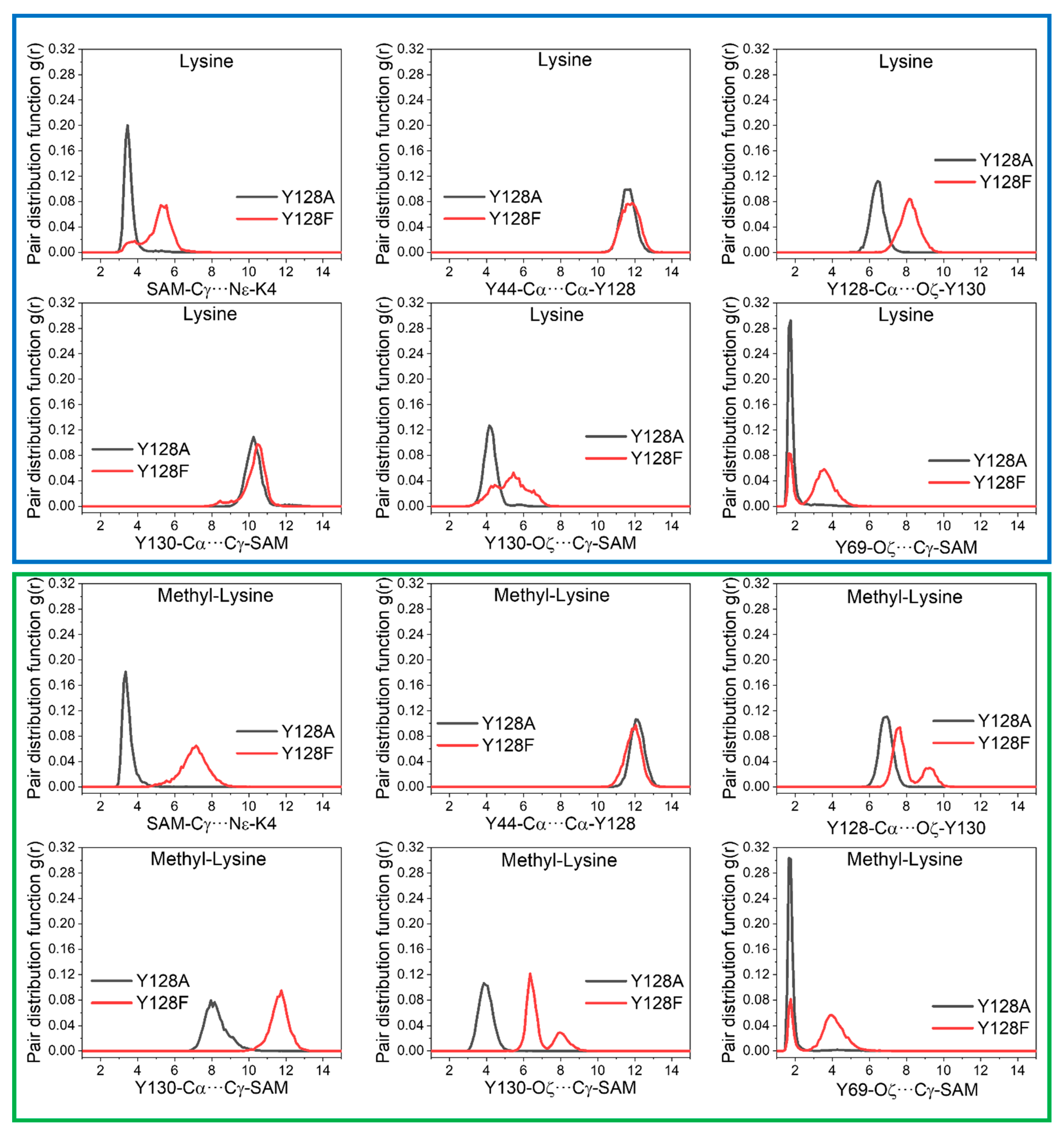 Ijms 23 10339 g006 550