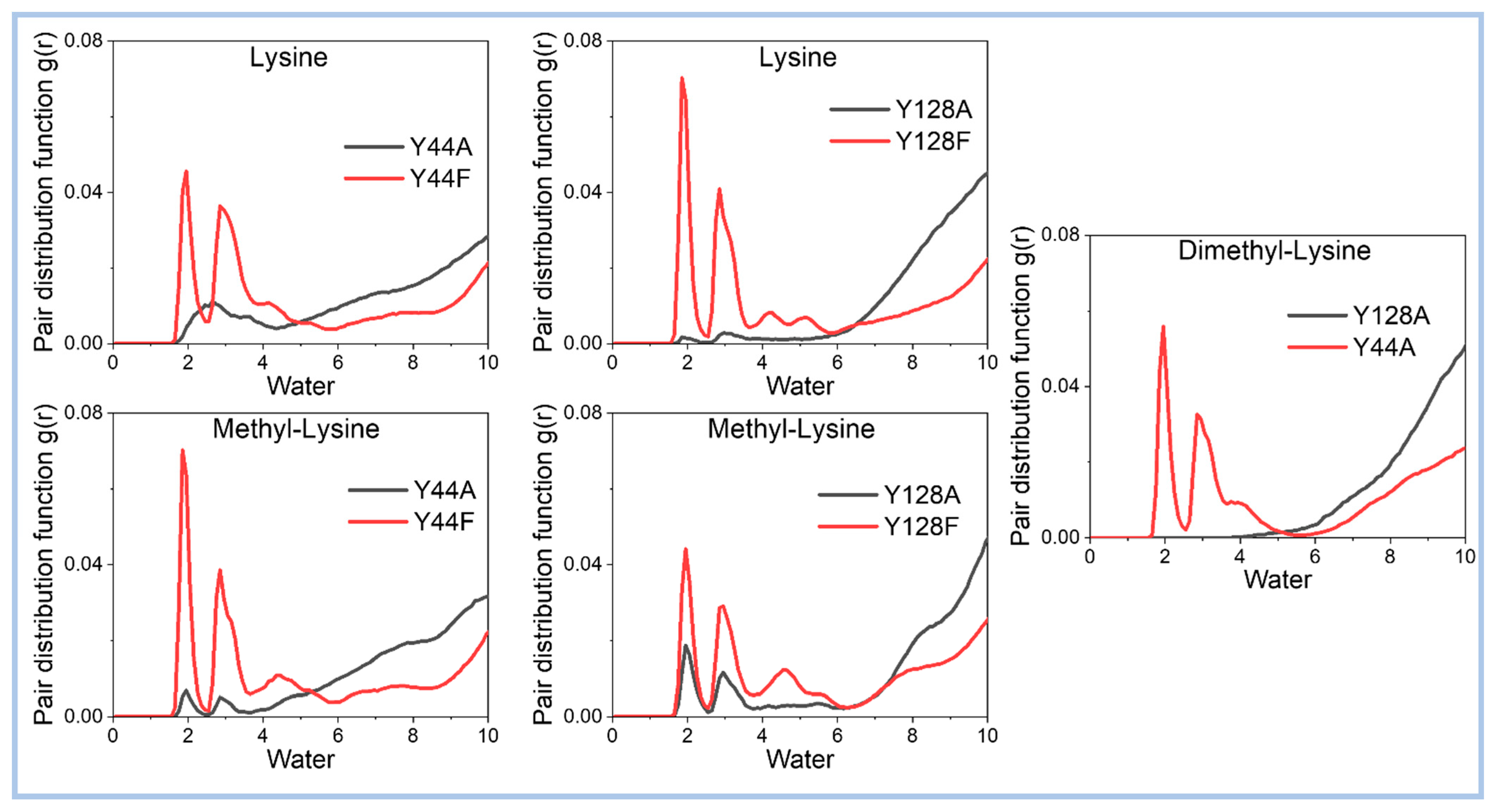 Ijms 23 10339 g008 550
