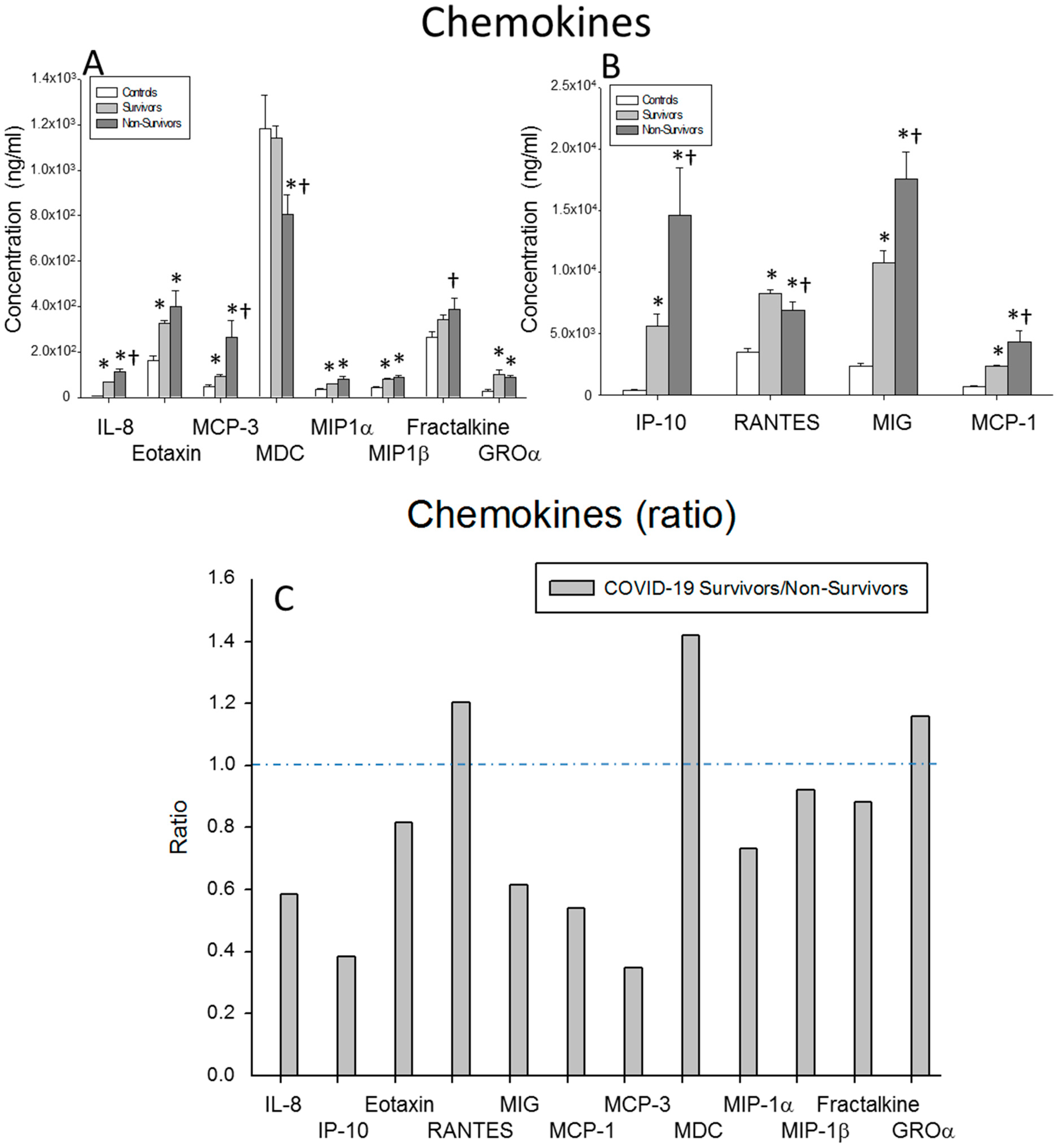 Ijms 23 10344 g003 550