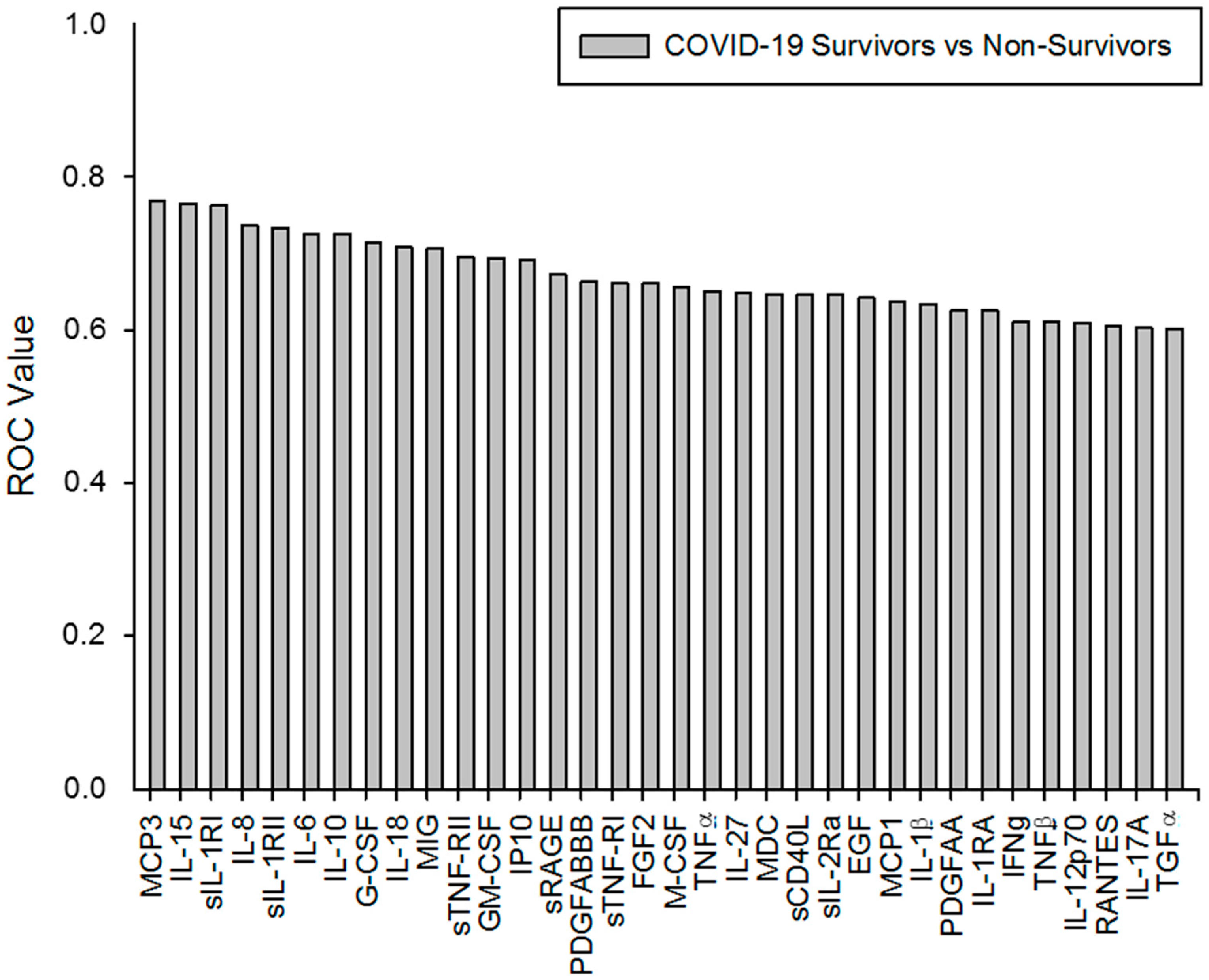 Ijms 23 10344 g007 550