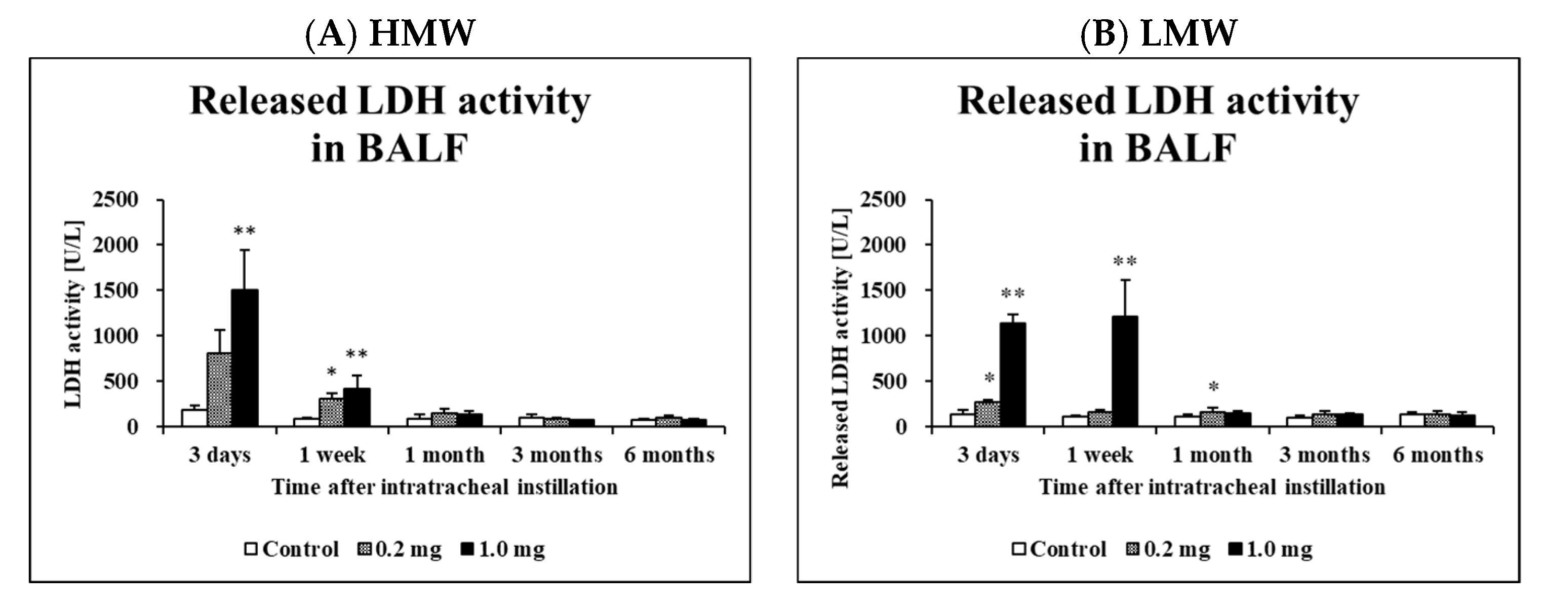 Ijms 23 10345 g003 550