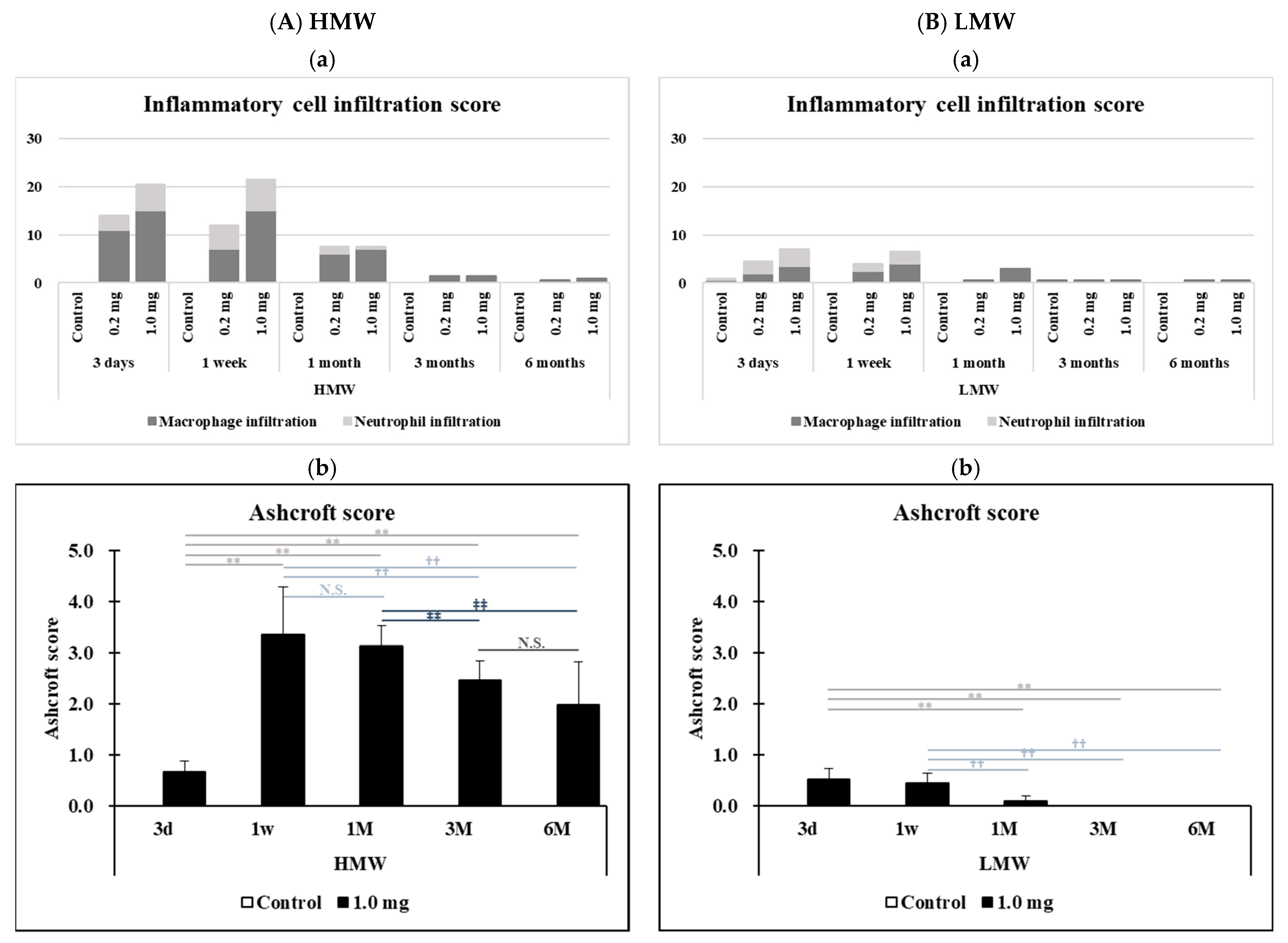 Ijms 23 10345 g008 550