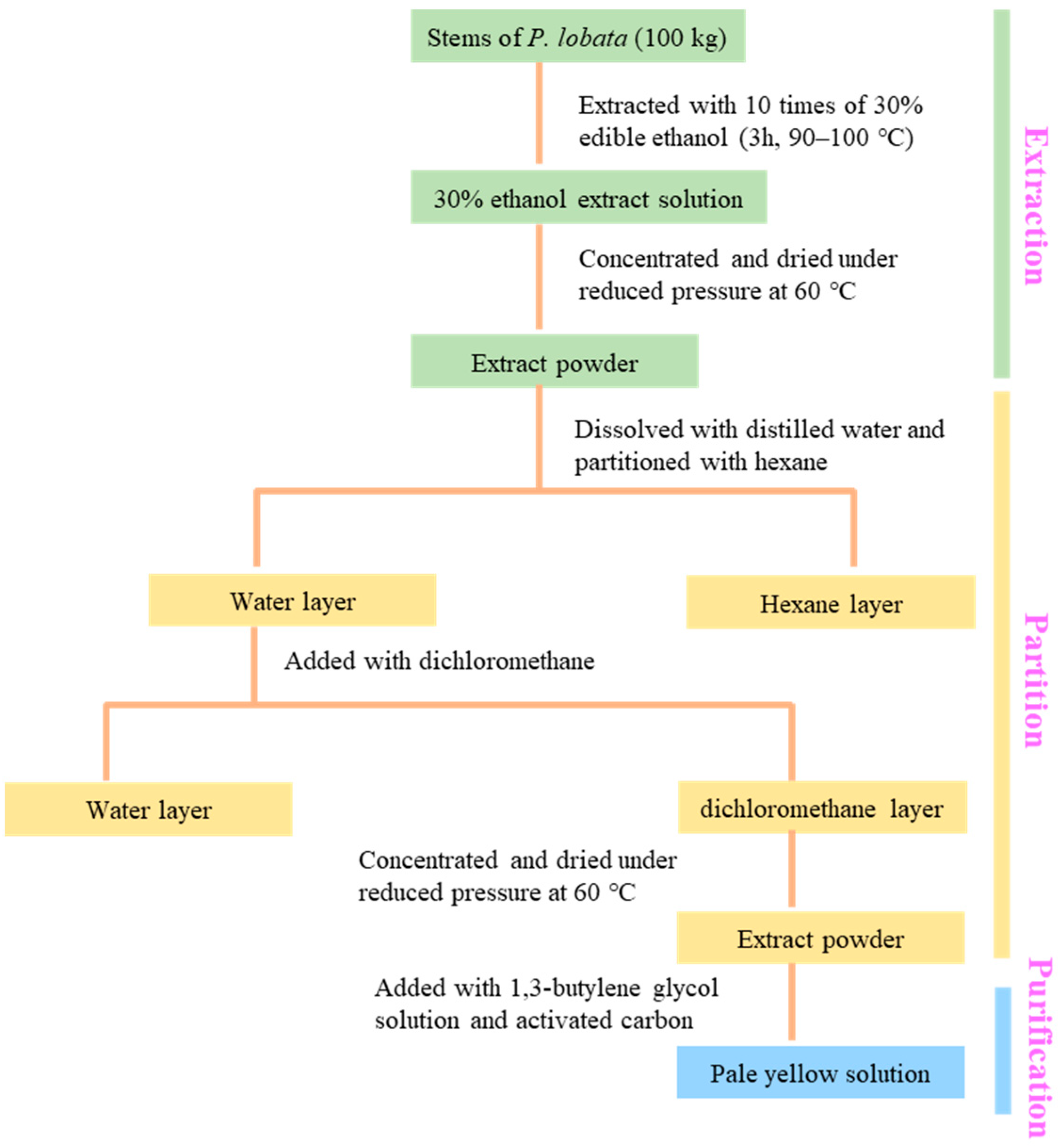 Ijms 23 10352 g005 550