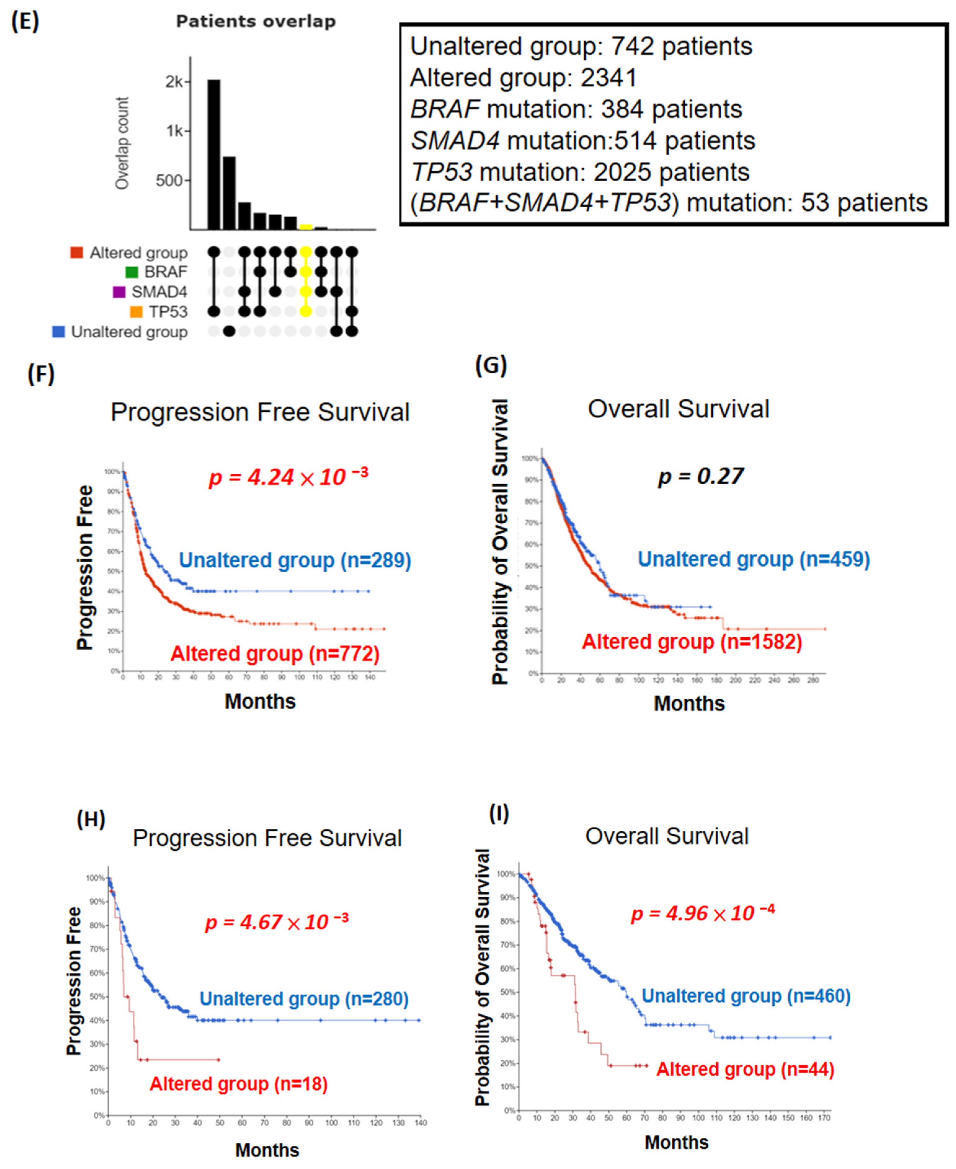 Ijms 23 10353 g005b 550