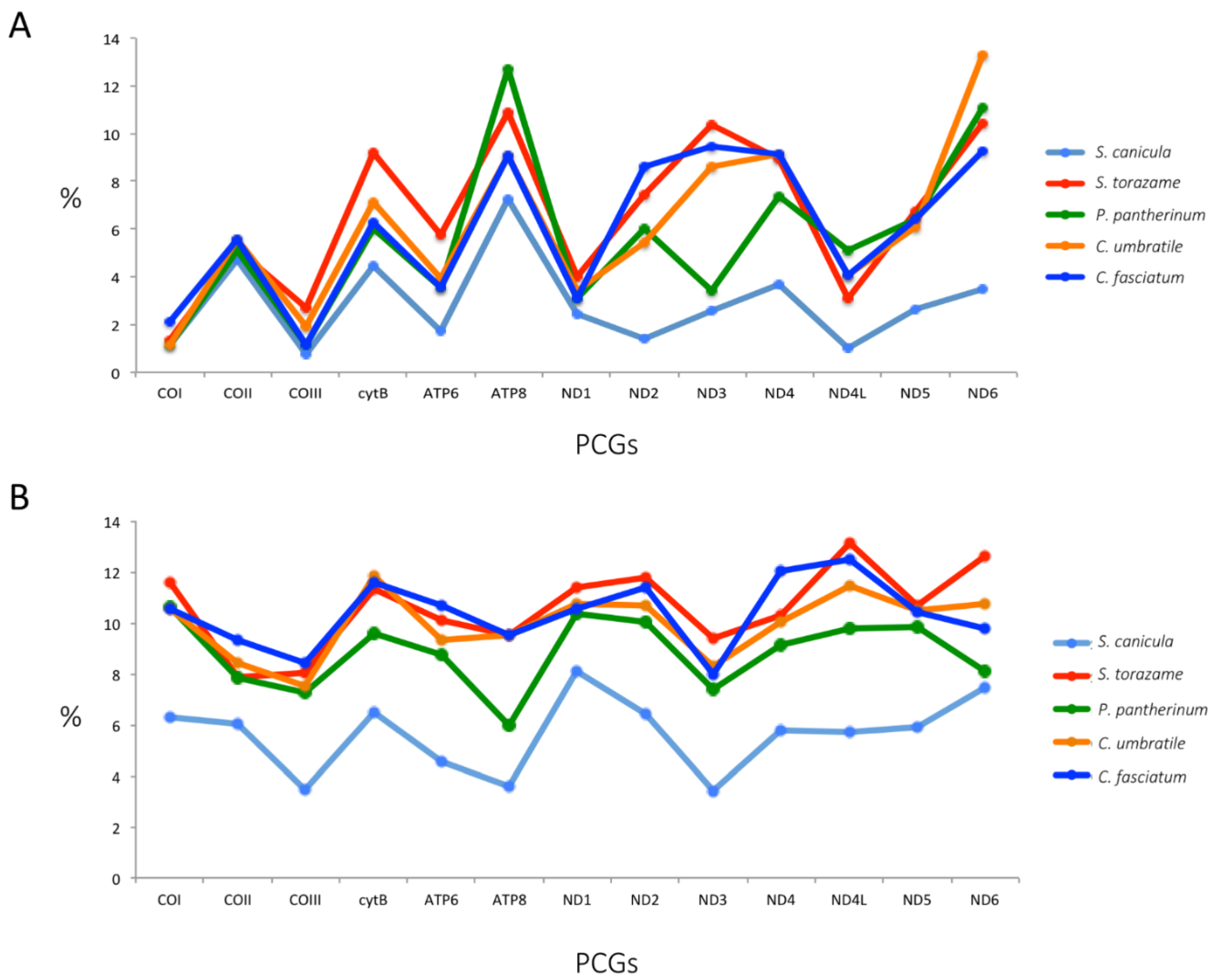 Ijms 23 10355 g003 550