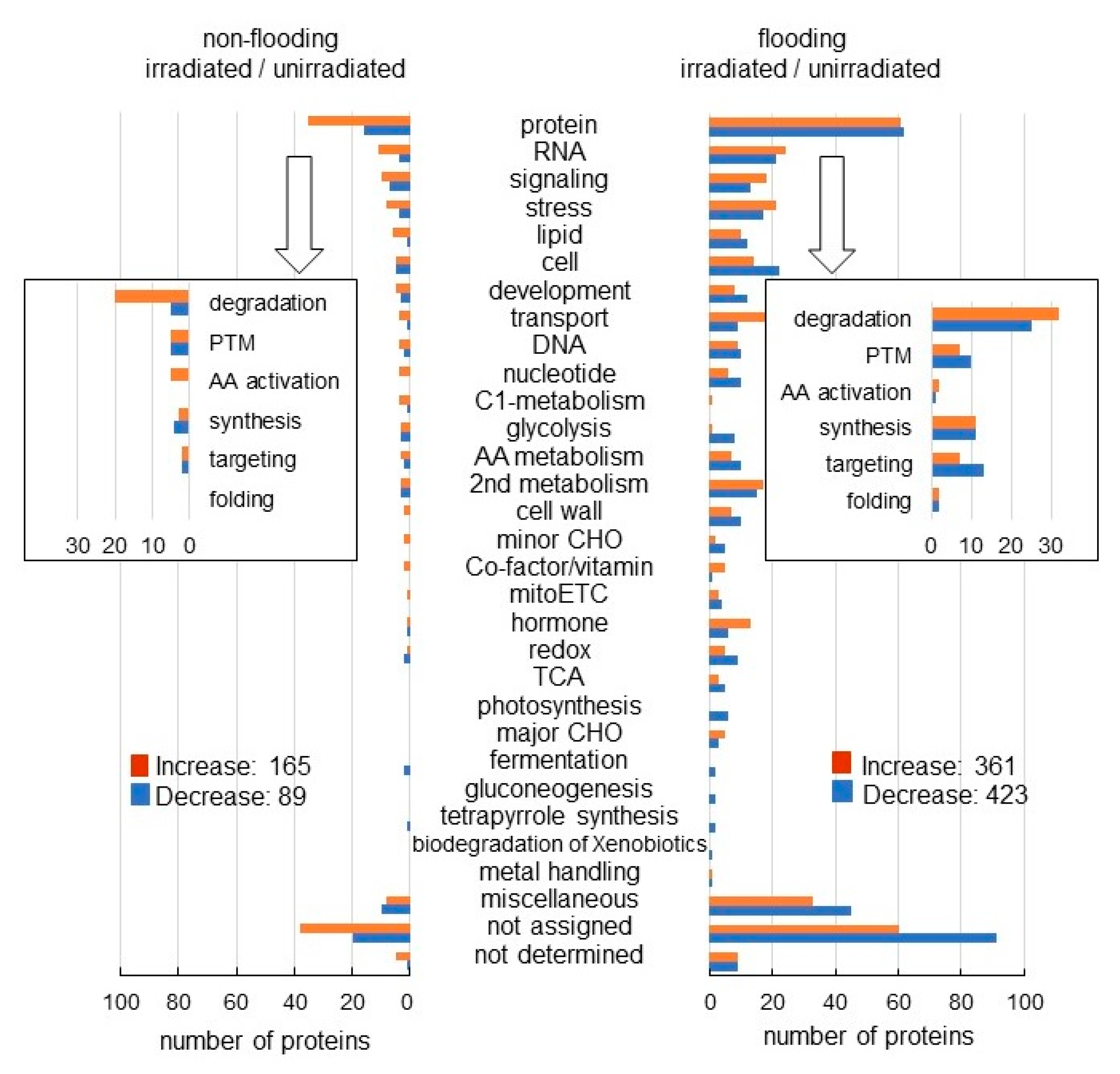 Ijms 23 10360 g002 550