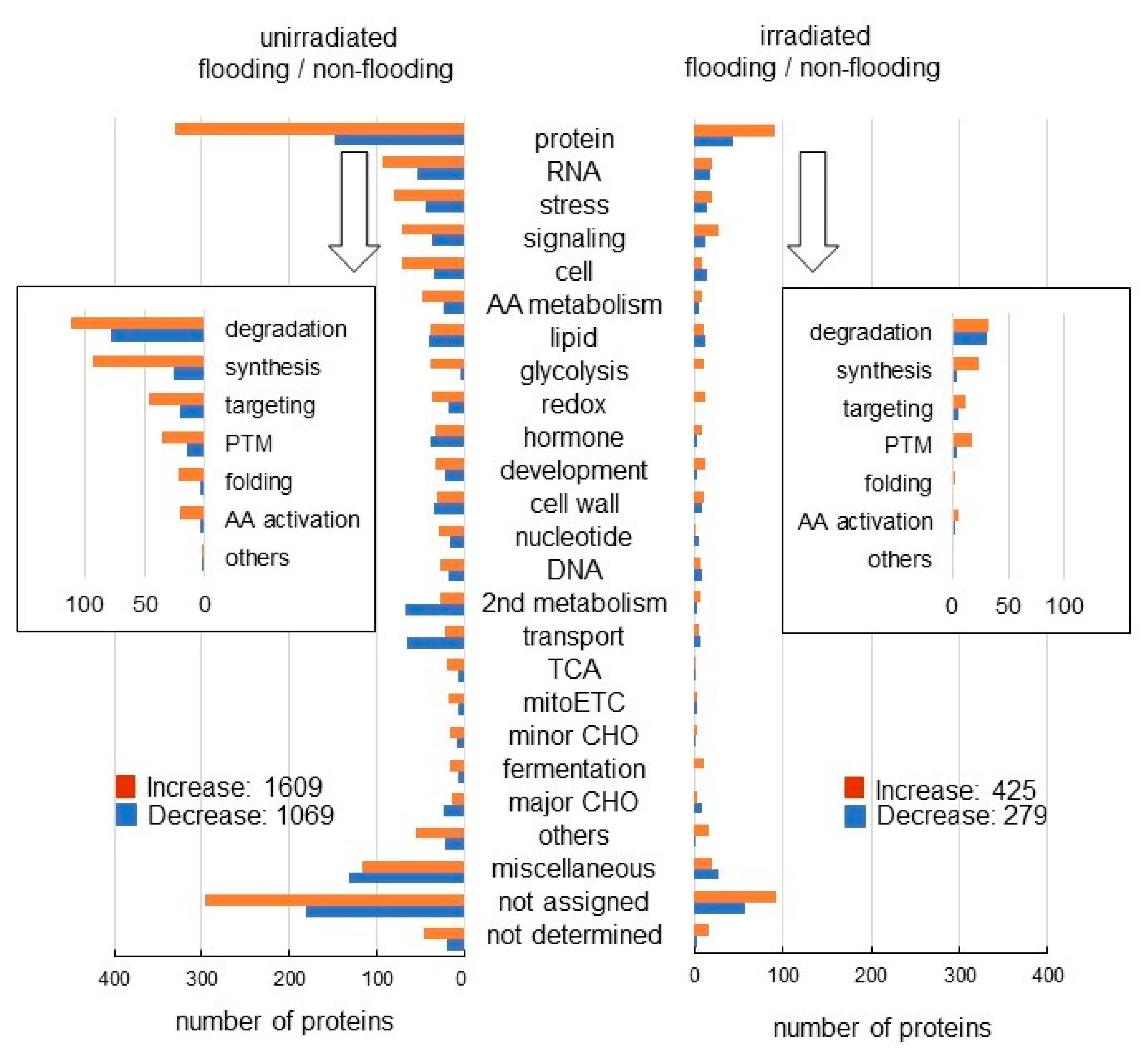 Ijms 23 10360 g003 550