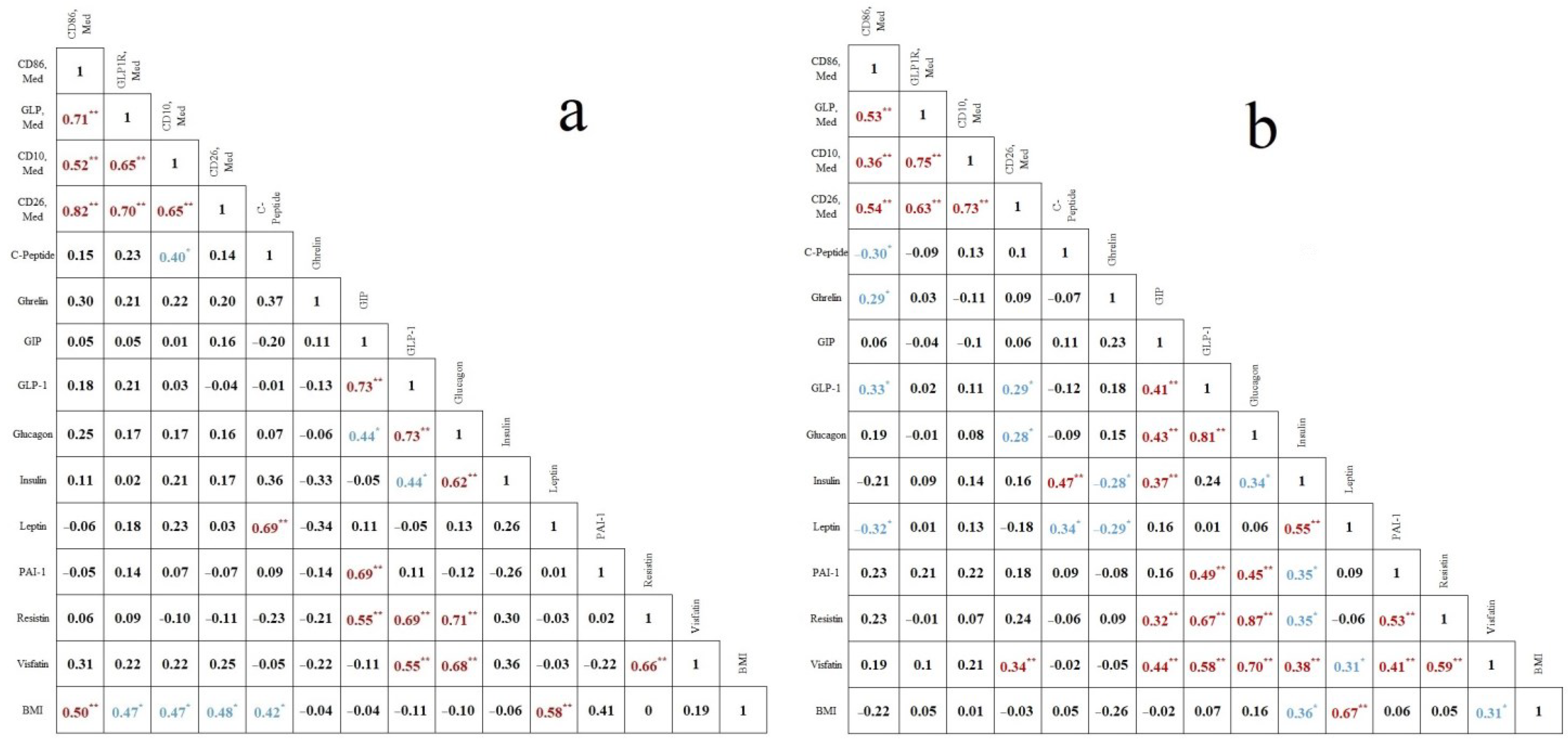 Ijms 23 10361 g002 550