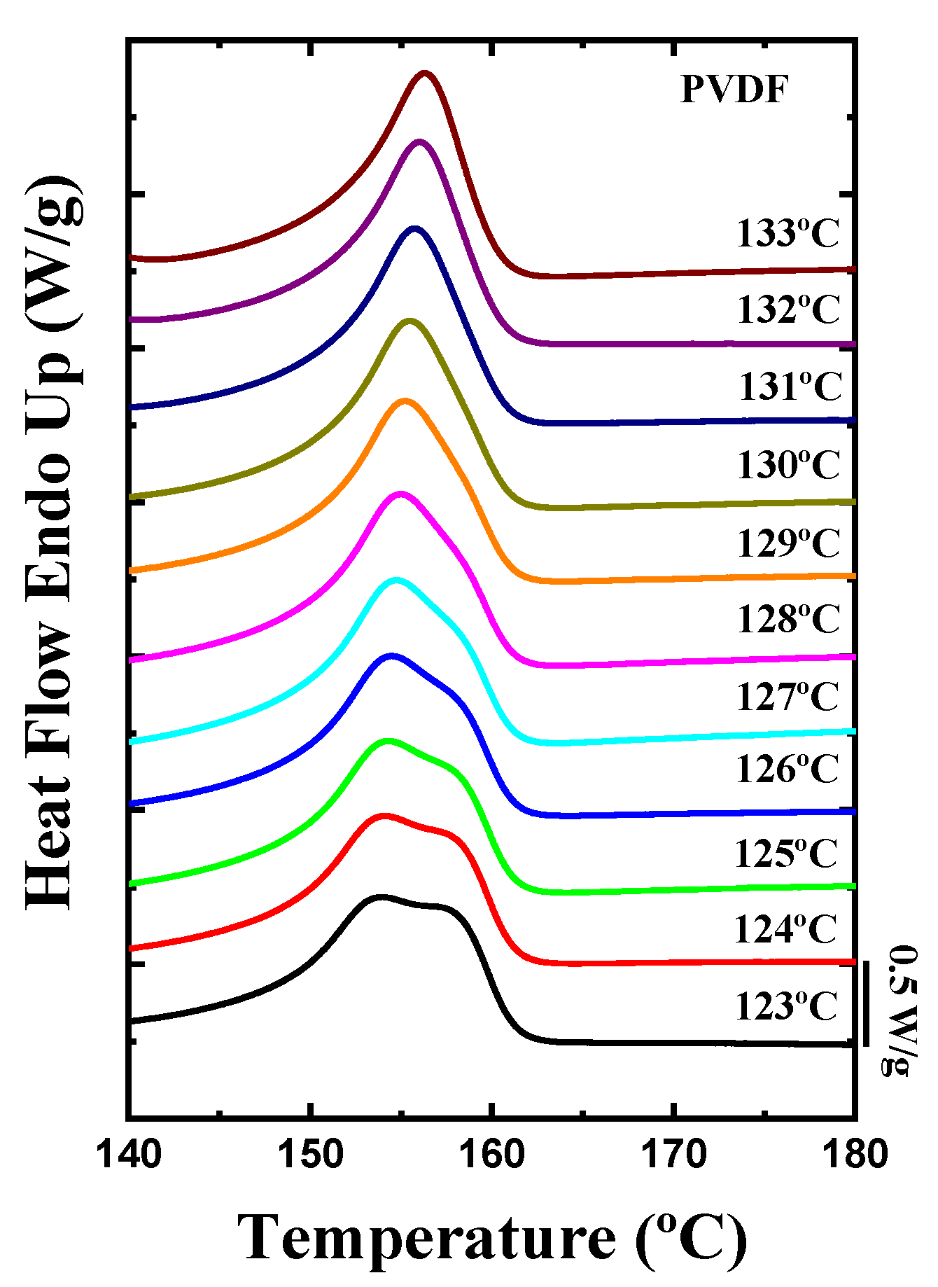 Ijms 23 10365 g007 550