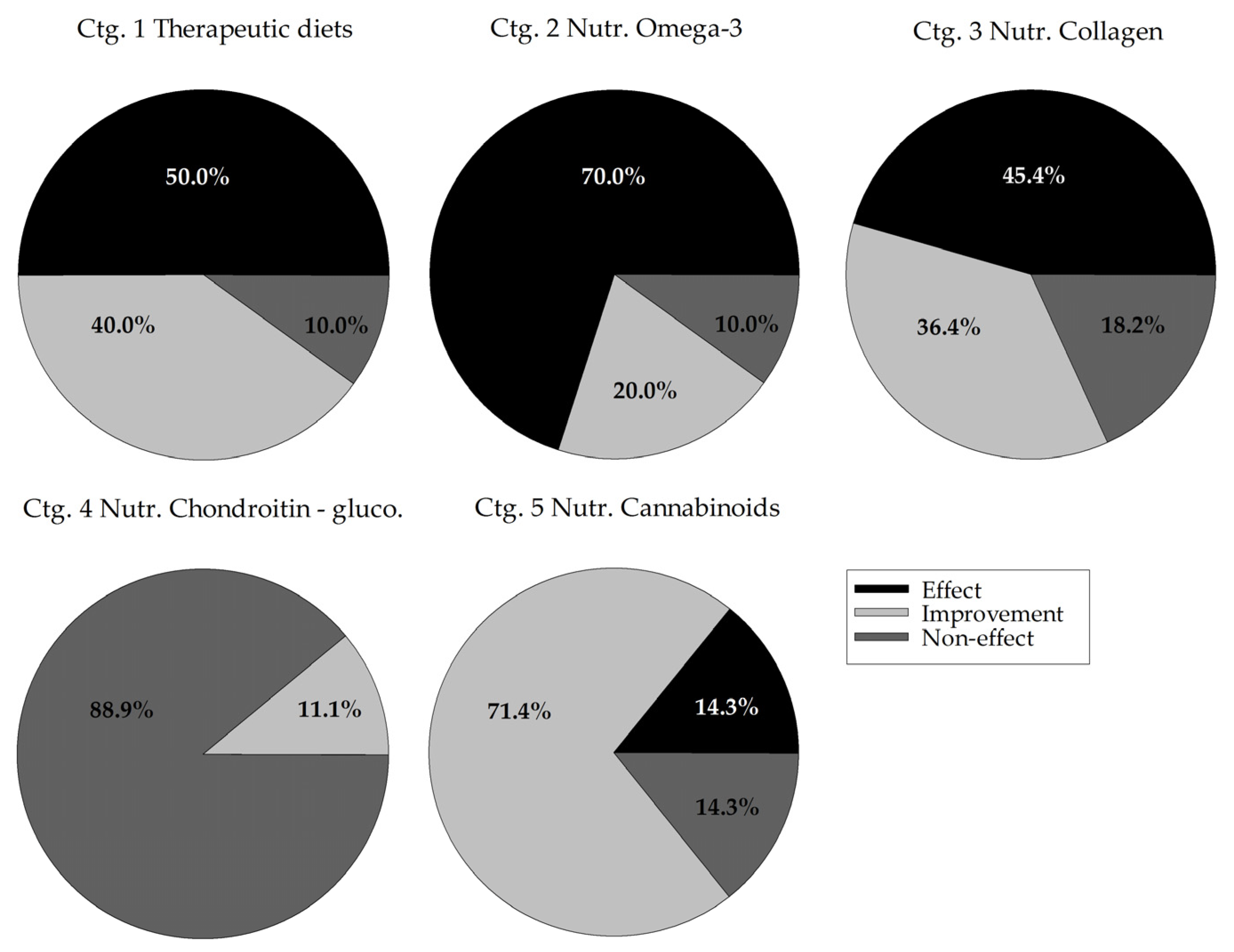 Ijms 23 10384 g003 Ijms 23 10384 g003