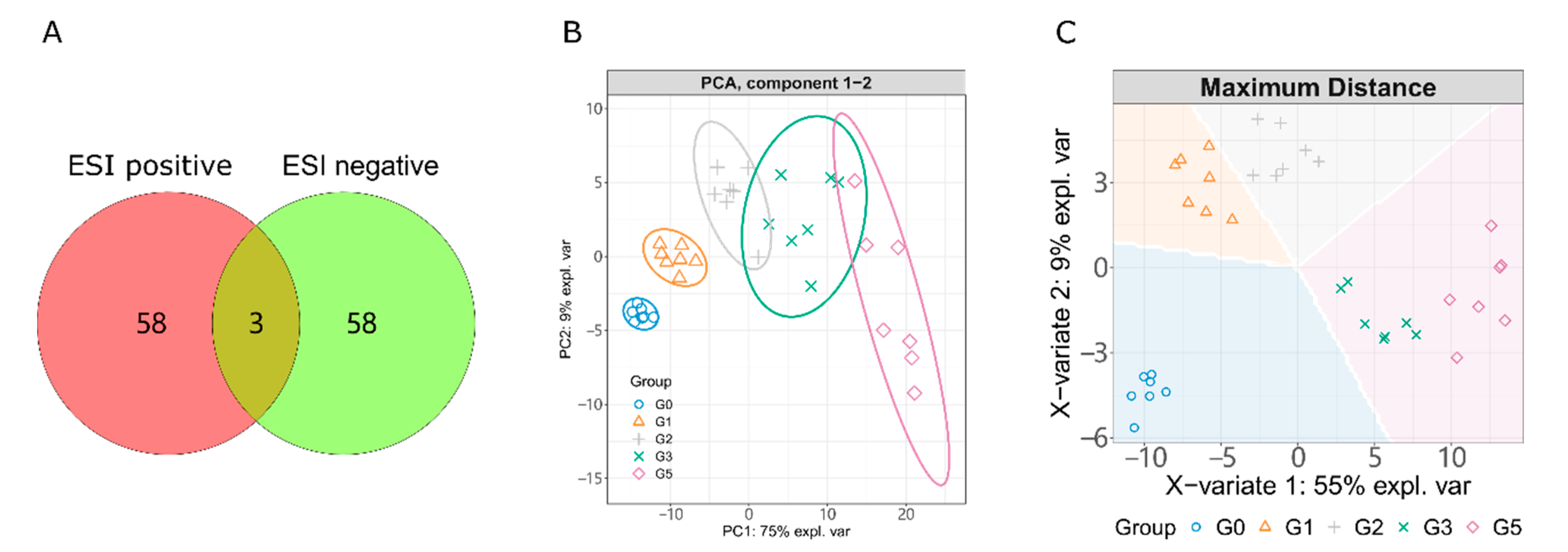 Ijms 23 10385 g002 550