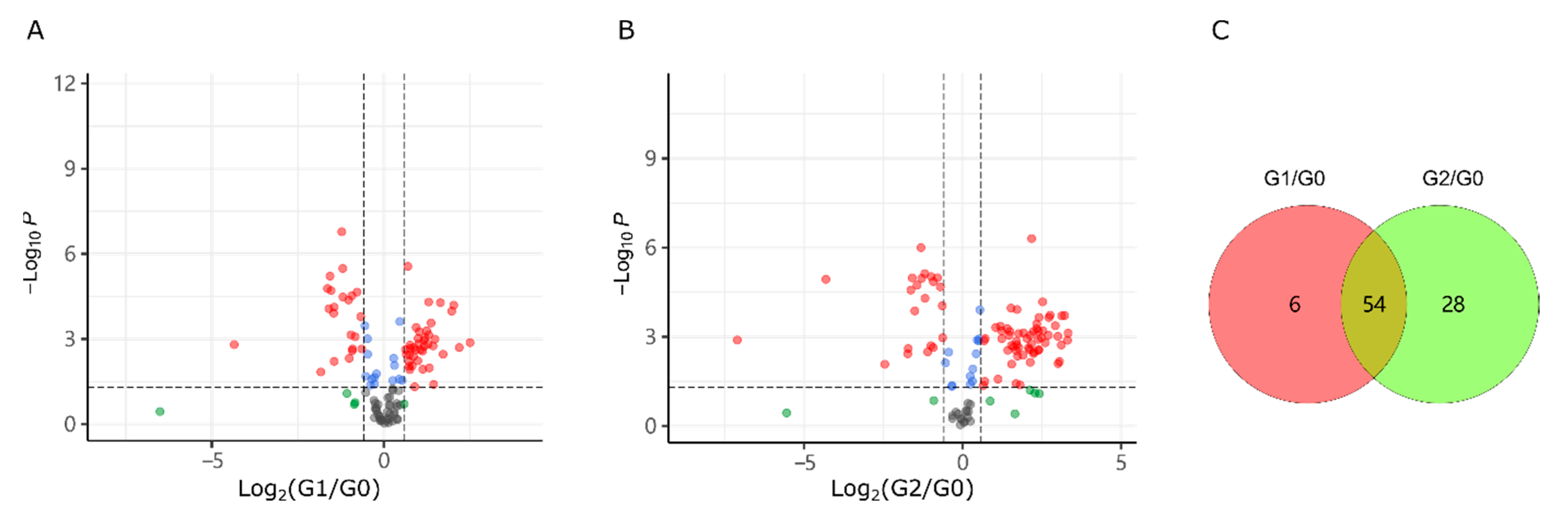Ijms 23 10385 g003 550