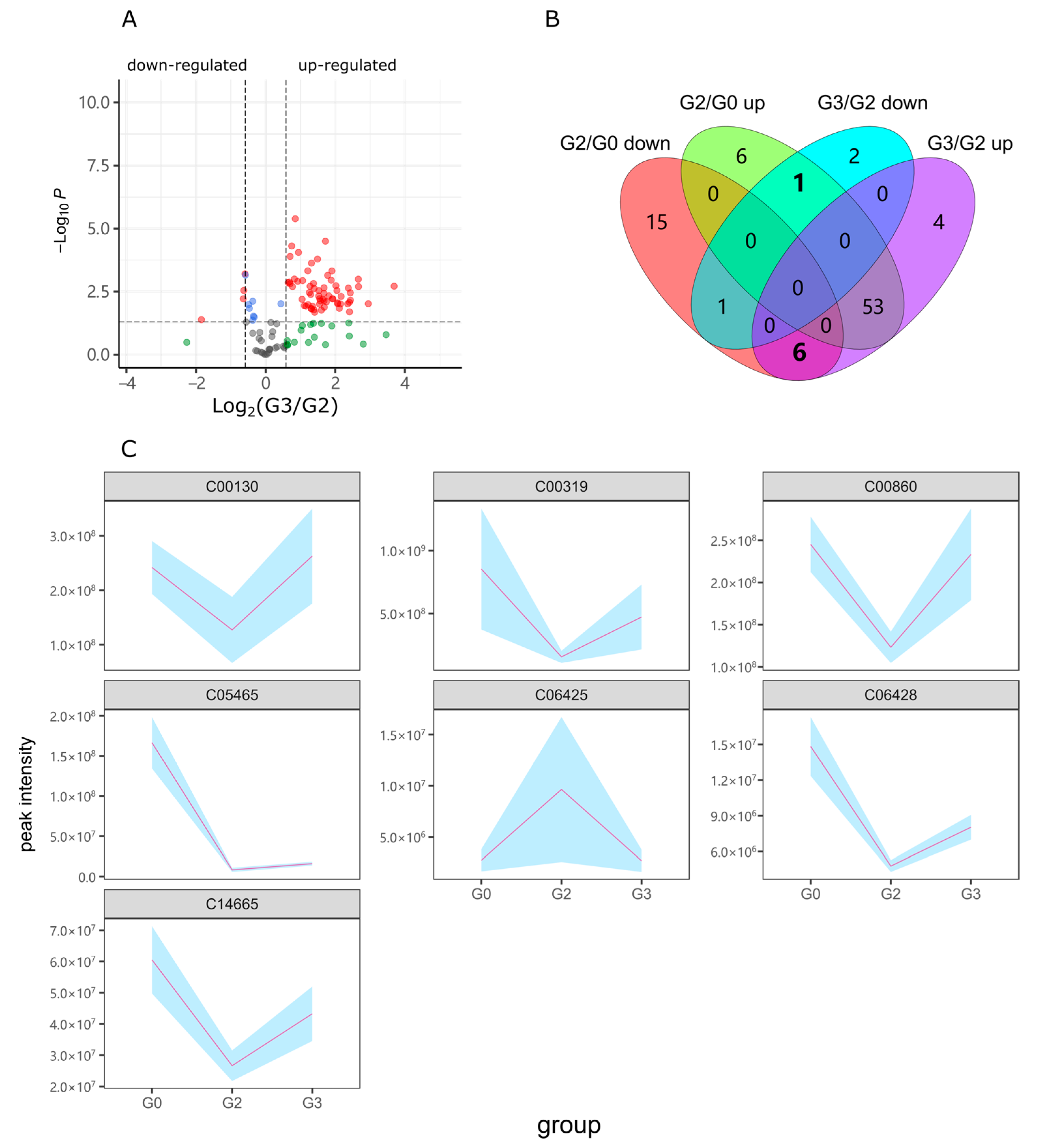 Ijms 23 10385 g005 550