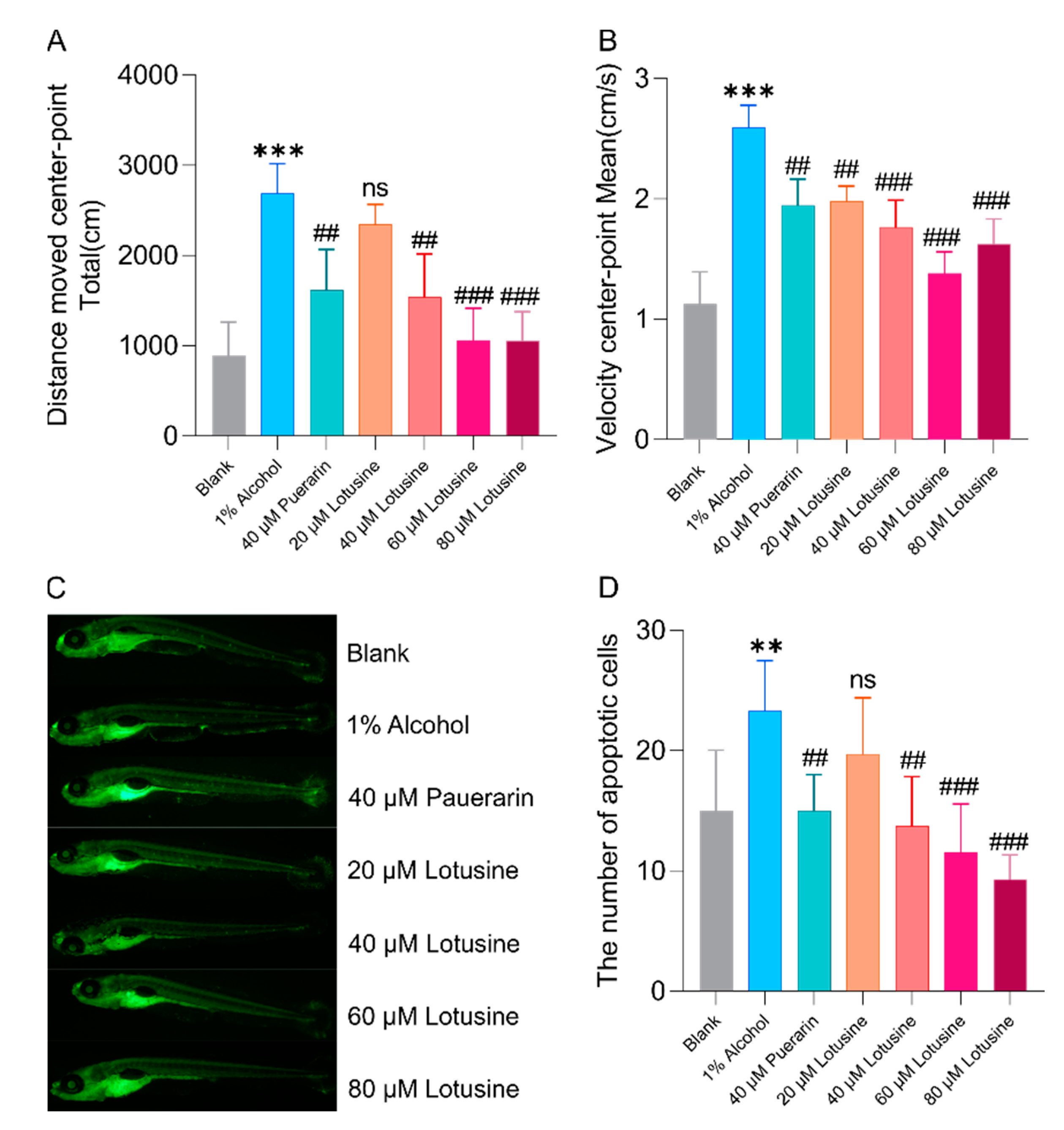 Ijms 23 10385 g009 550