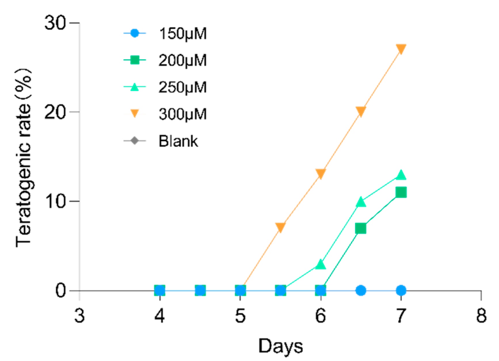 Ijms 23 10385 g011 550
