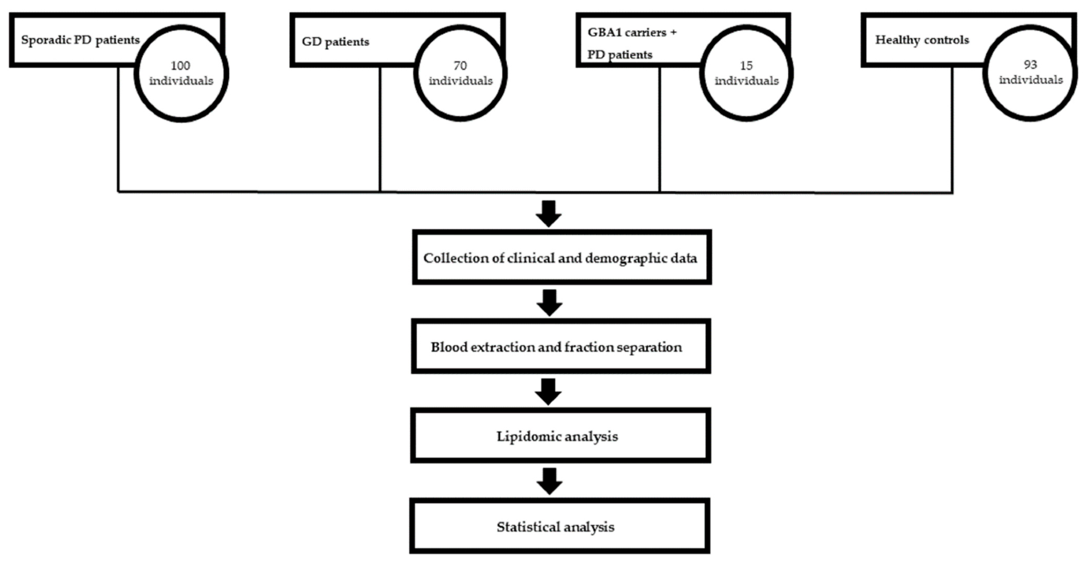 Ijms 23 10387 g002 550