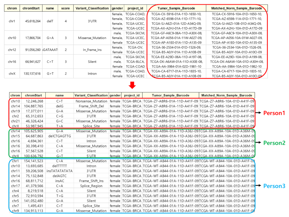 Ijms 23 10396 g007 550