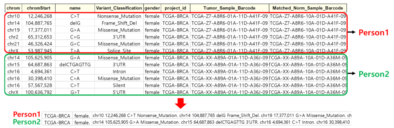 Ijms 23 10396 g009 550