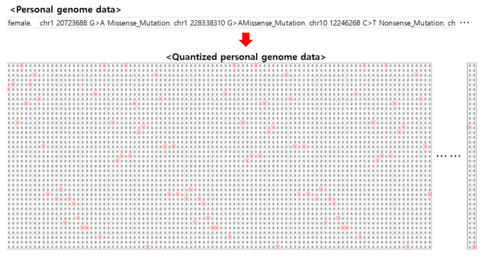 Ijms 23 10396 g011 550