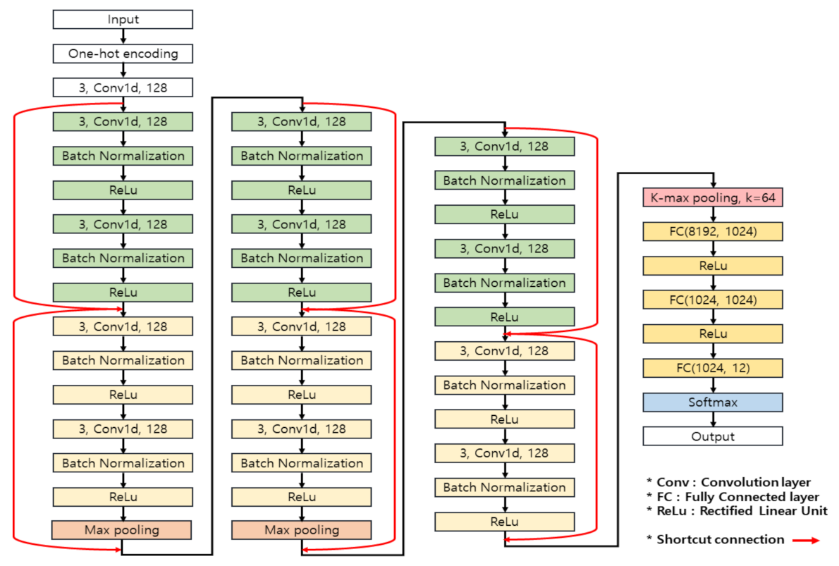 Ijms 23 10396 g012 550