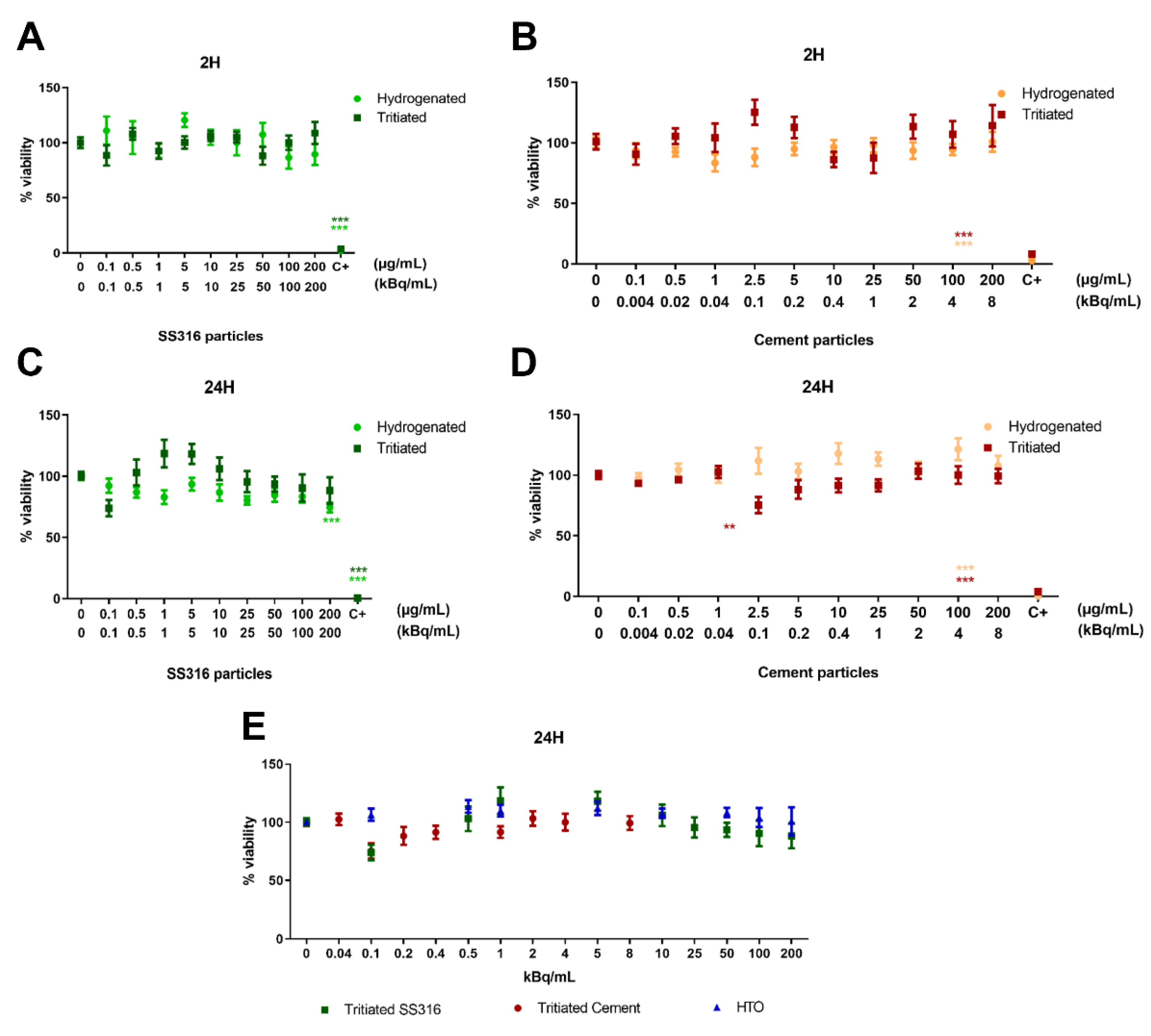 Ijms 23 10398 g003 550