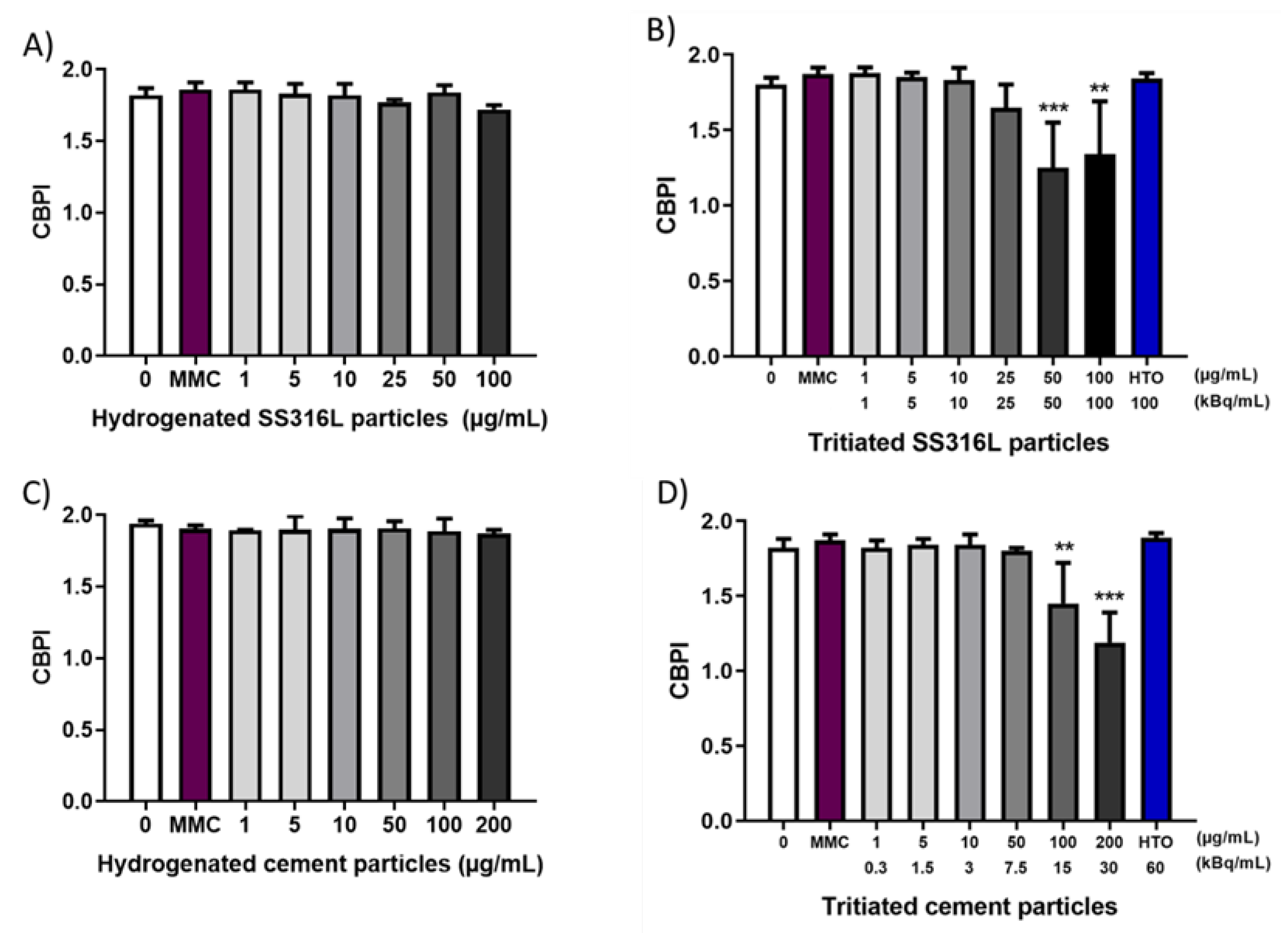 Ijms 23 10398 g005 550