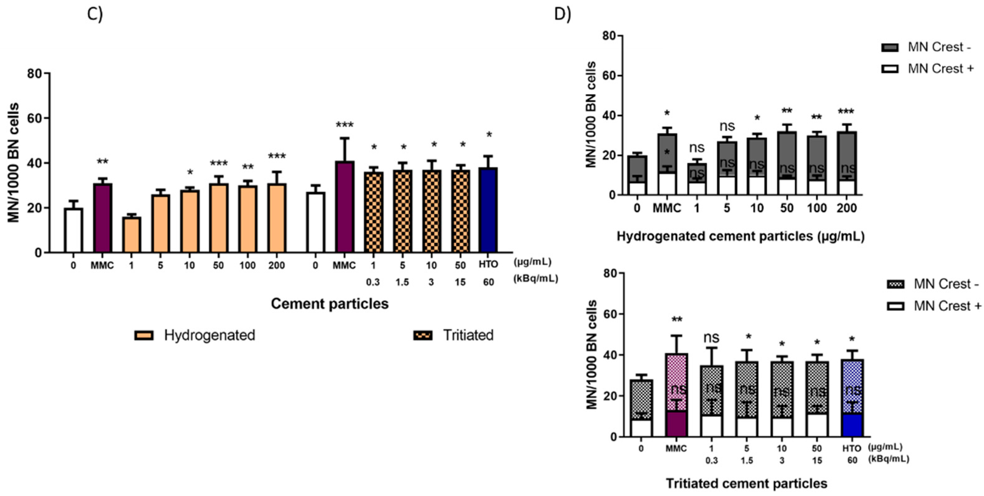 Ijms 23 10398 g006b 550