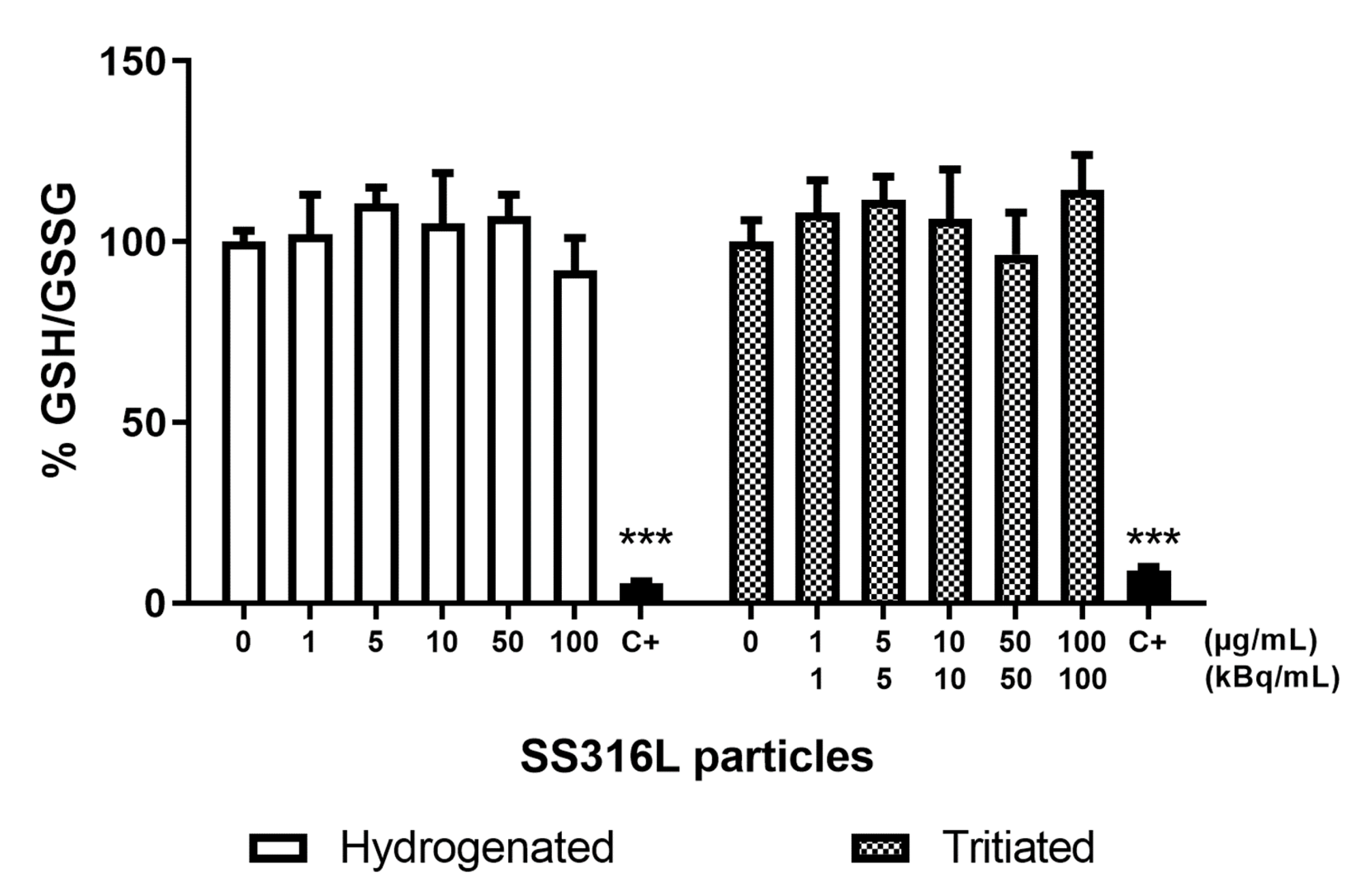 Ijms 23 10398 g007 550