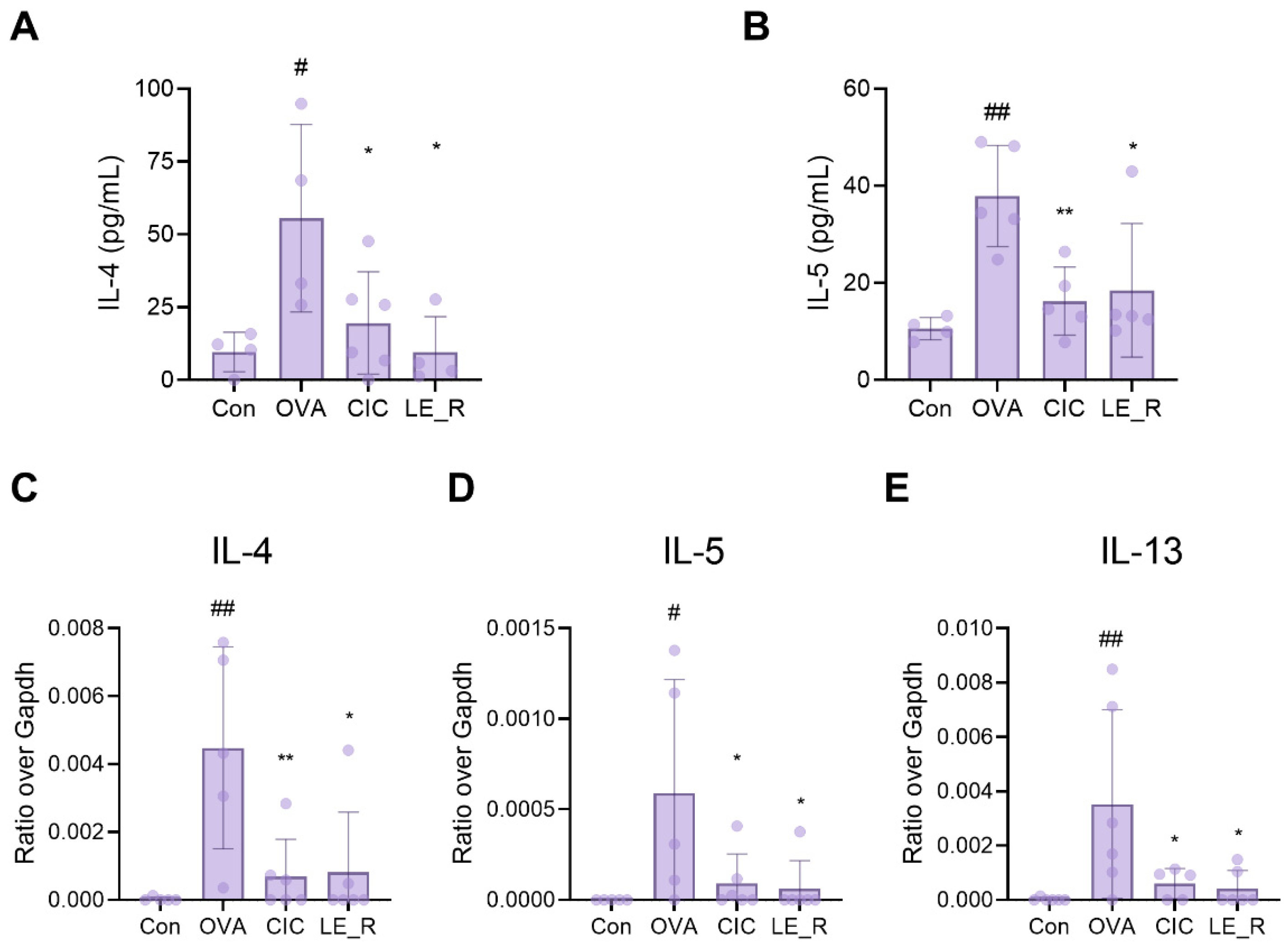 Ijms 23 10403 g004 550