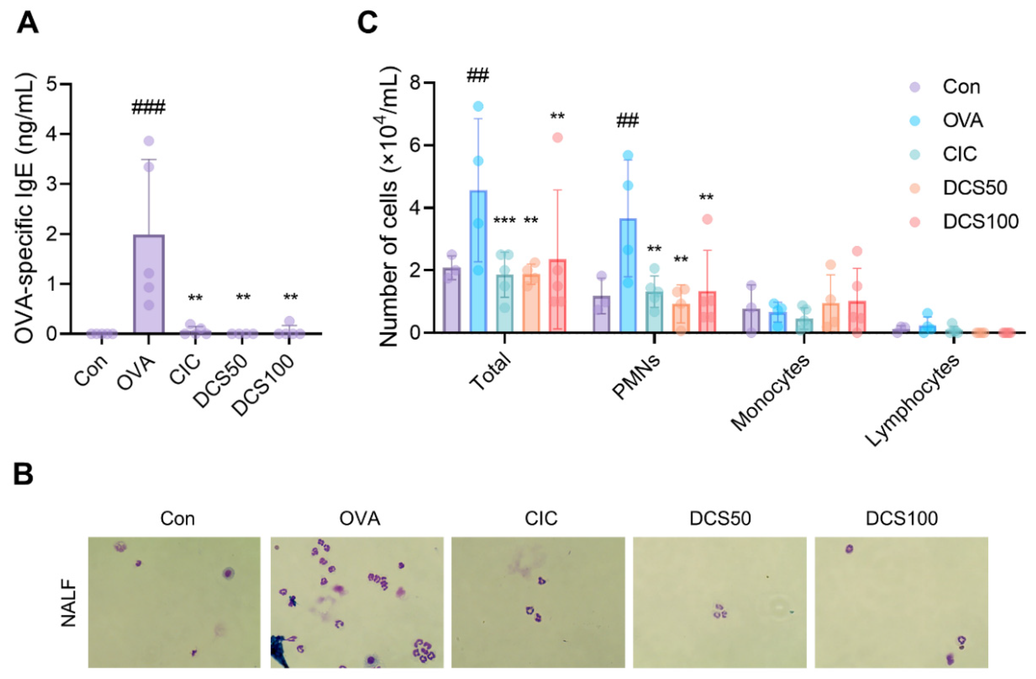Ijms 23 10403 g009 550