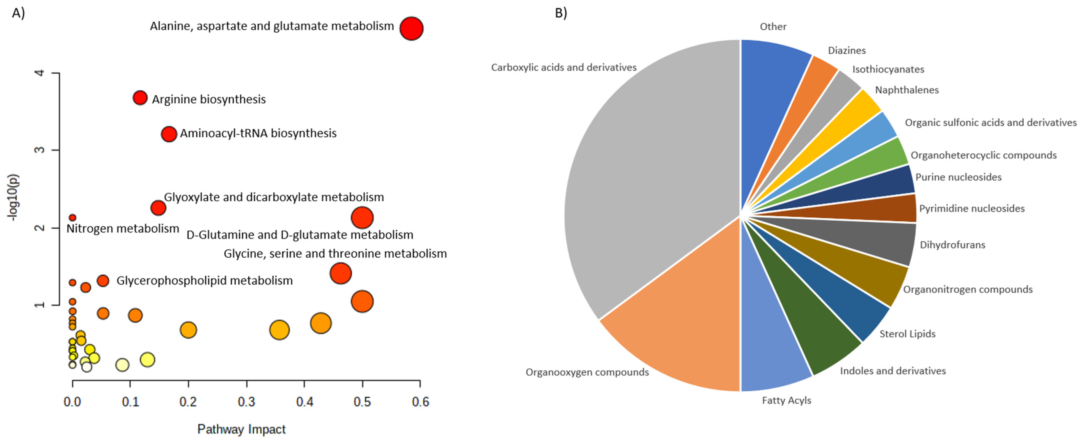 Ijms 23 10407 g003 550